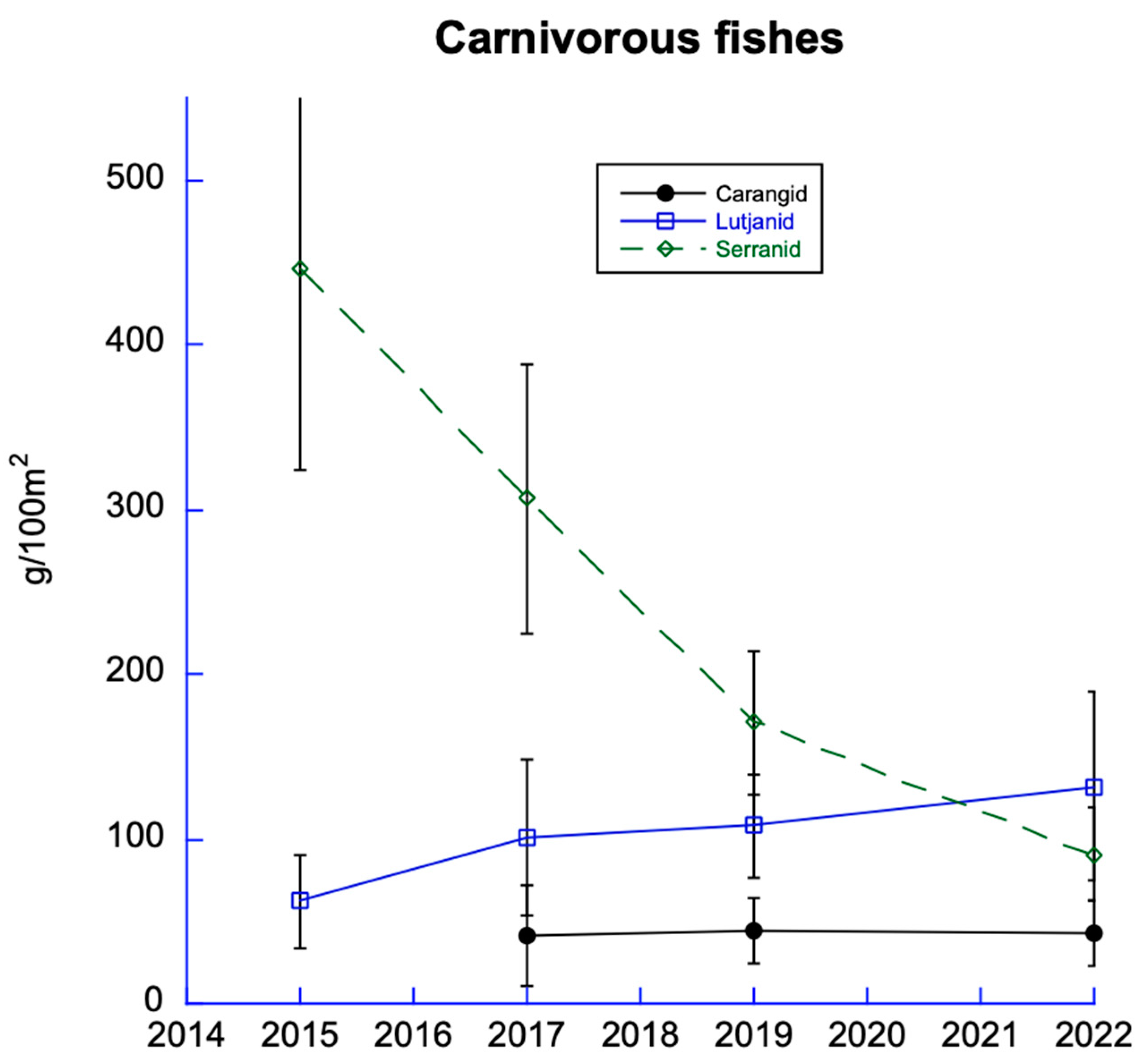 Diversity 15 00389 g010 Diversity 15 00389 g010