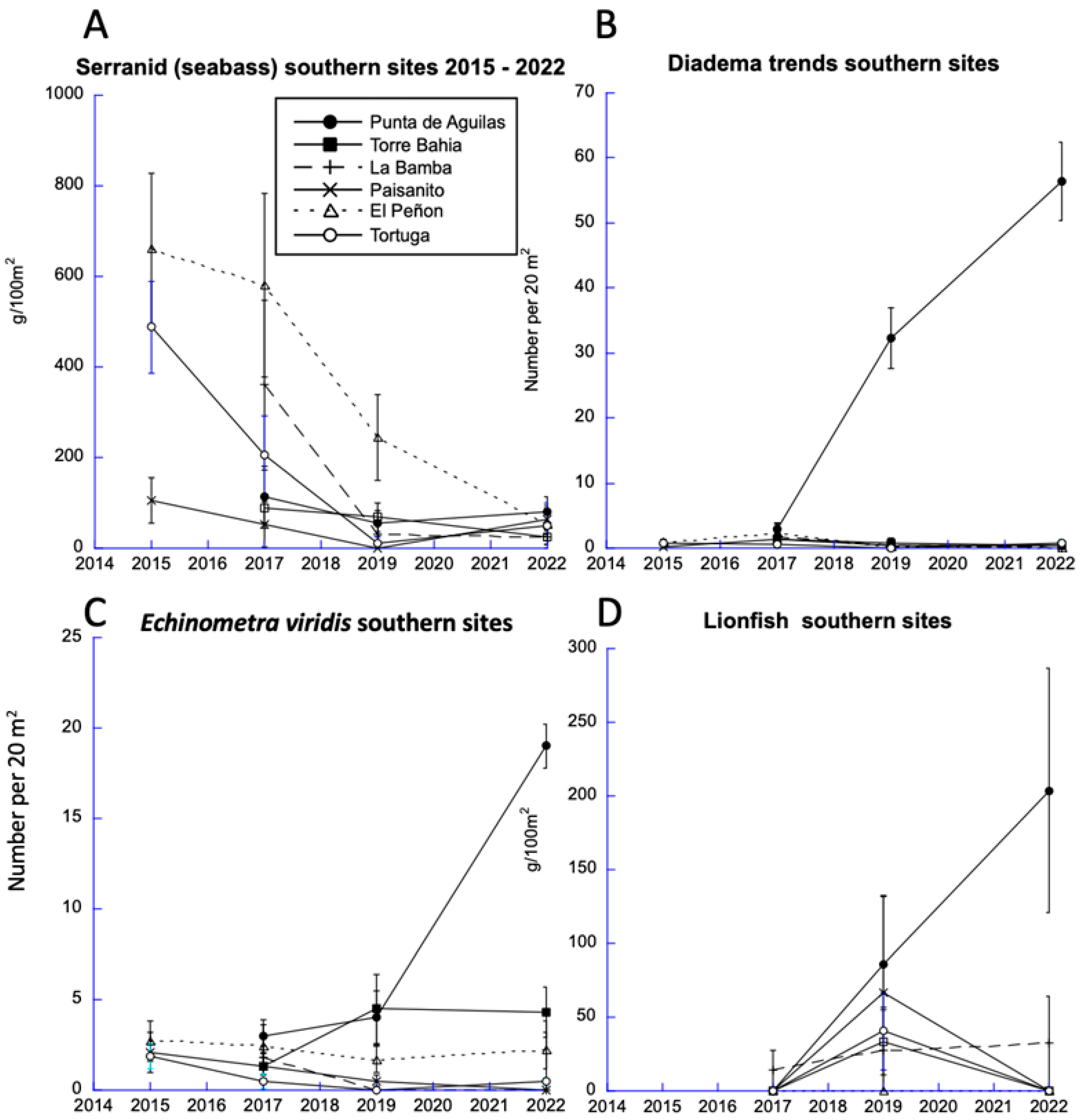 Diversity 15 00389 g011 Diversity 15 00389 g011