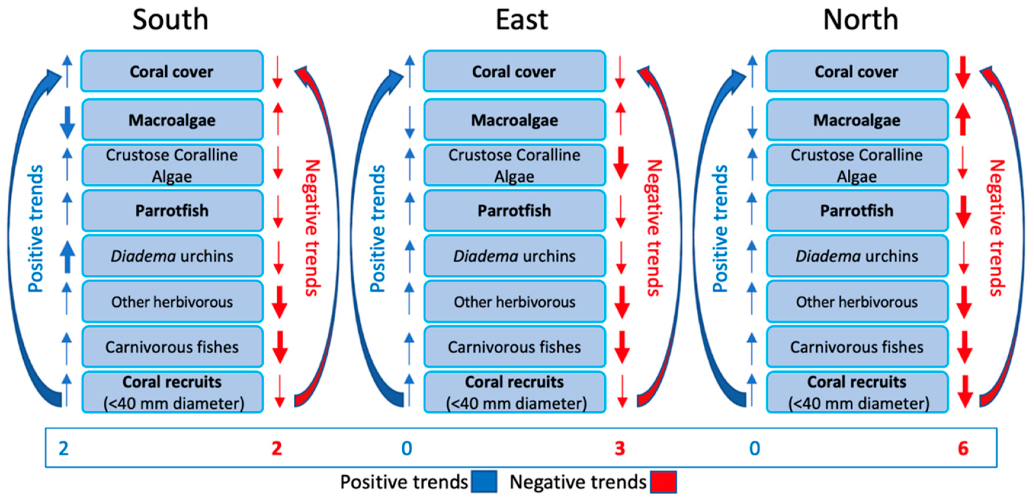 Diversity 15 00389 g012 Diversity 15 00389 g012