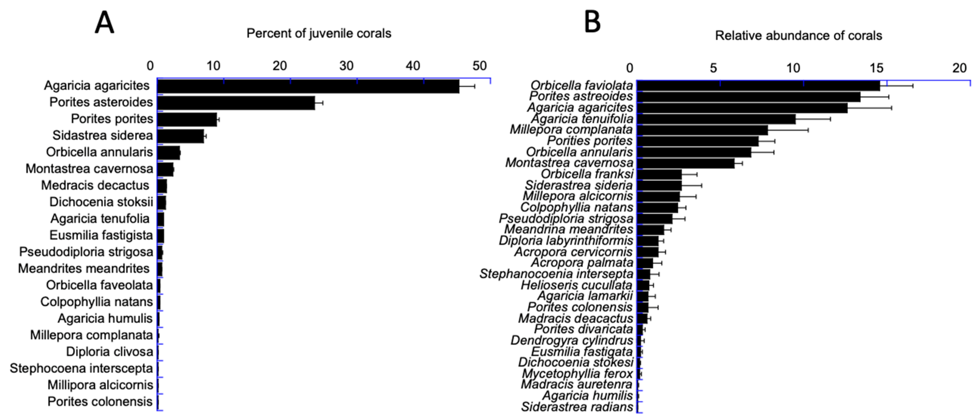 Diversity 15 00389 g013 Diversity 15 00389 g013