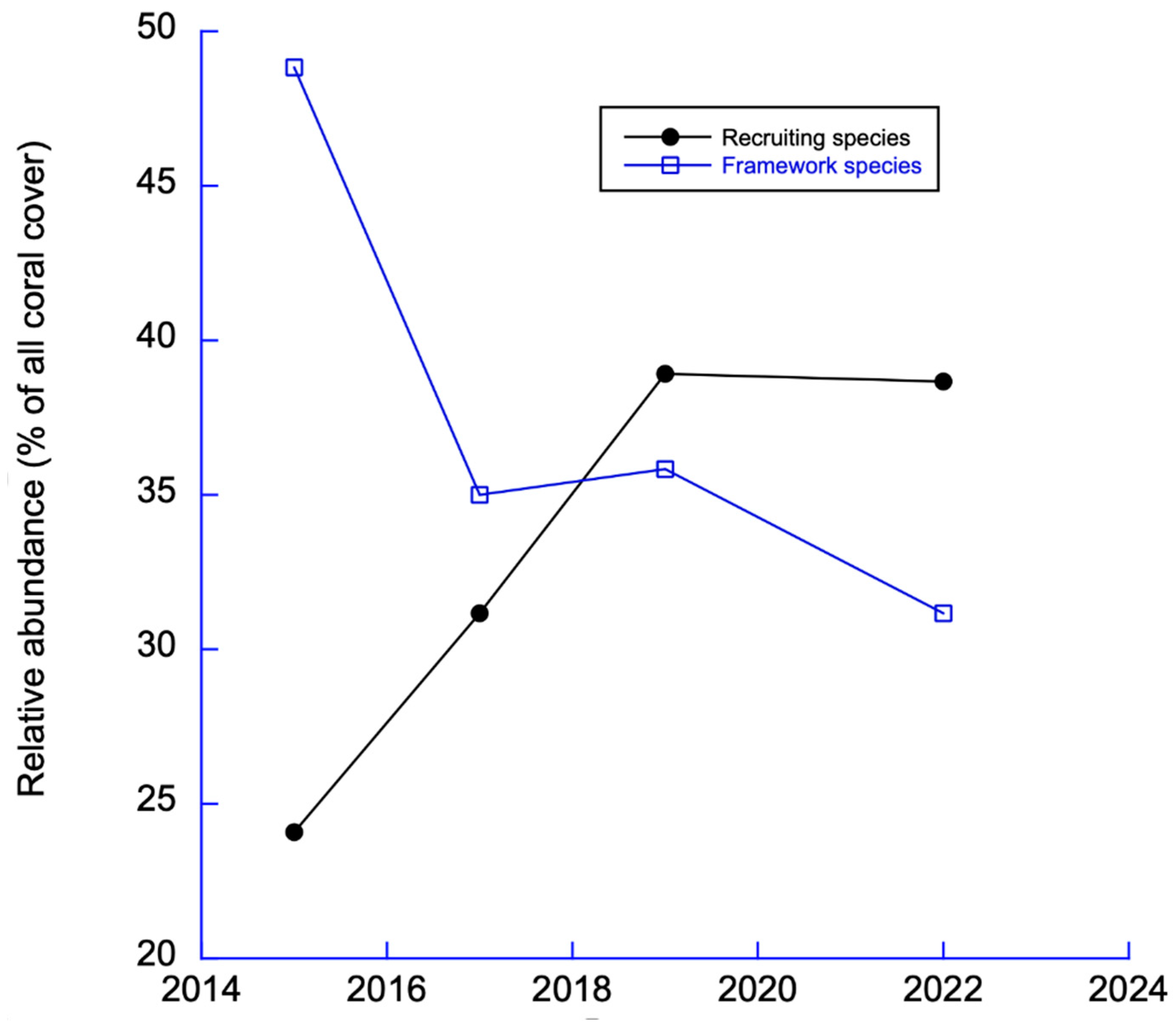 Diversity 15 00389 g014 Diversity 15 00389 g014