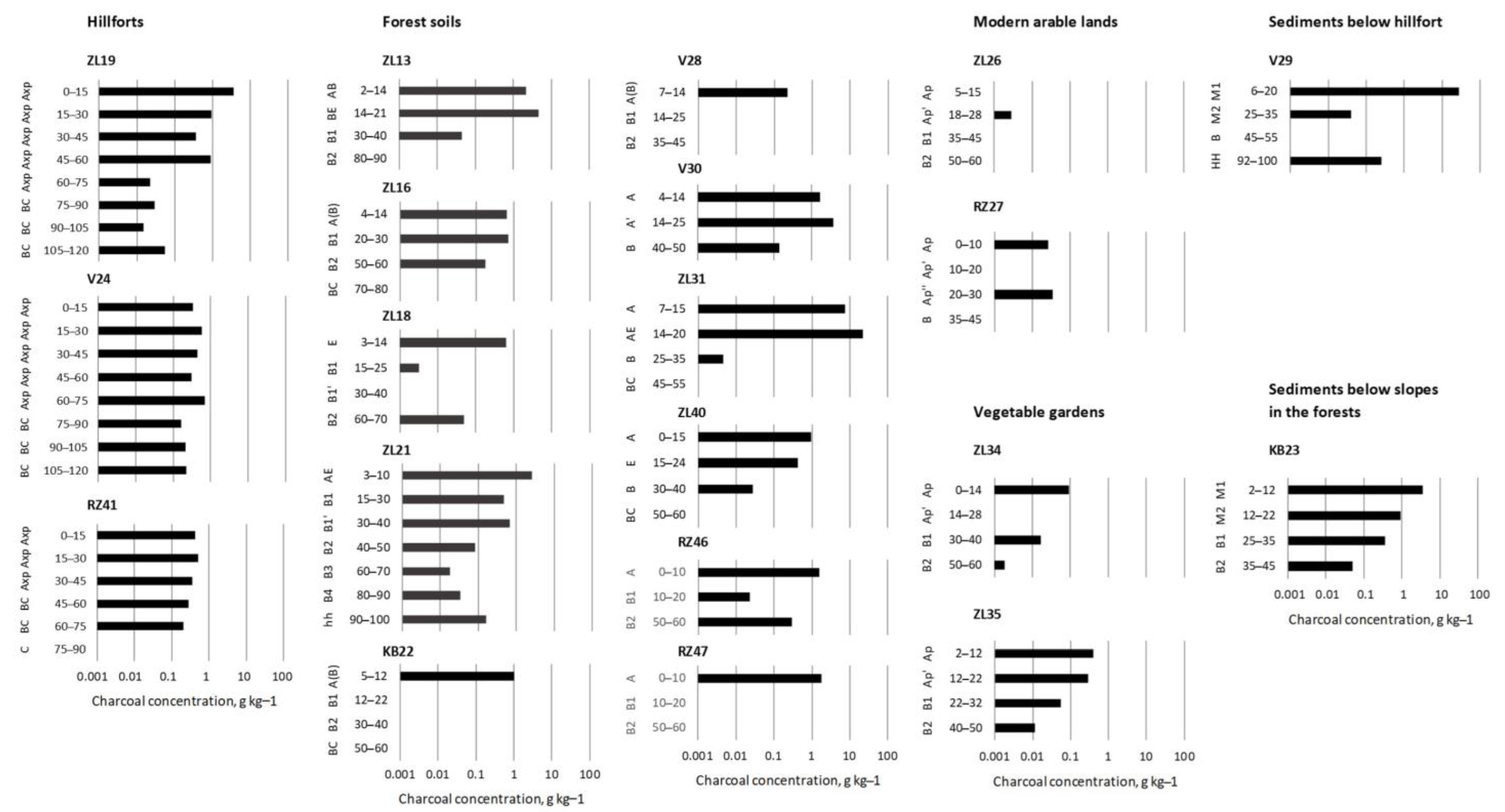 Diversity 15 00403 g003