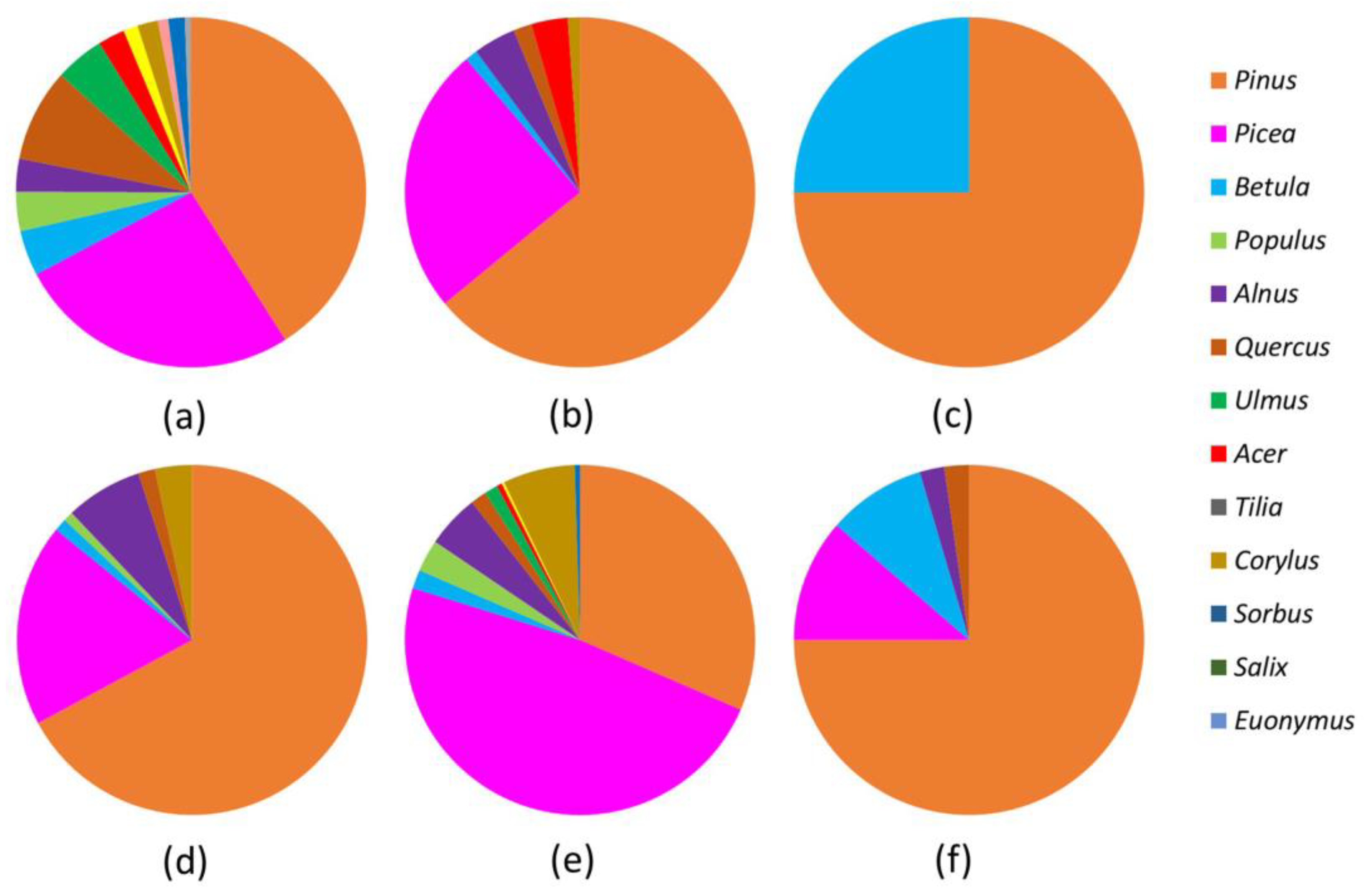 Diversity 15 00403 g005