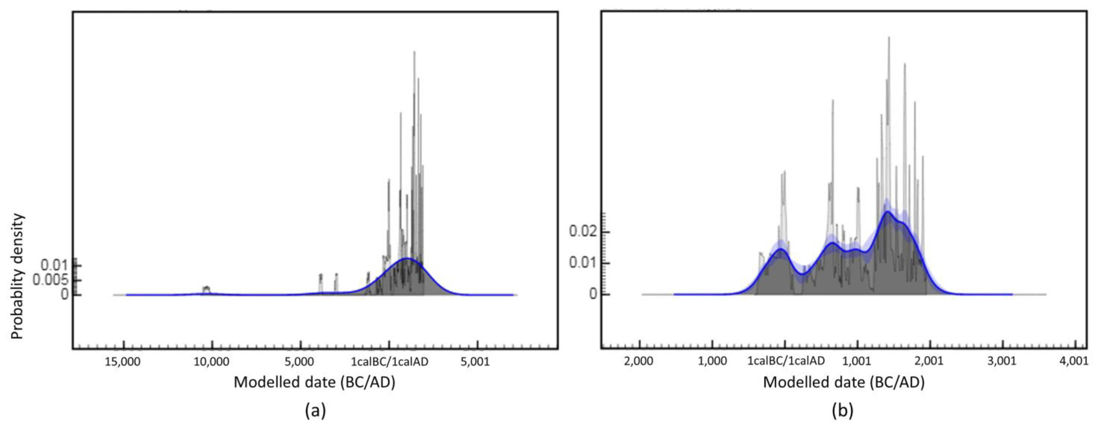 Diversity 15 00403 g007