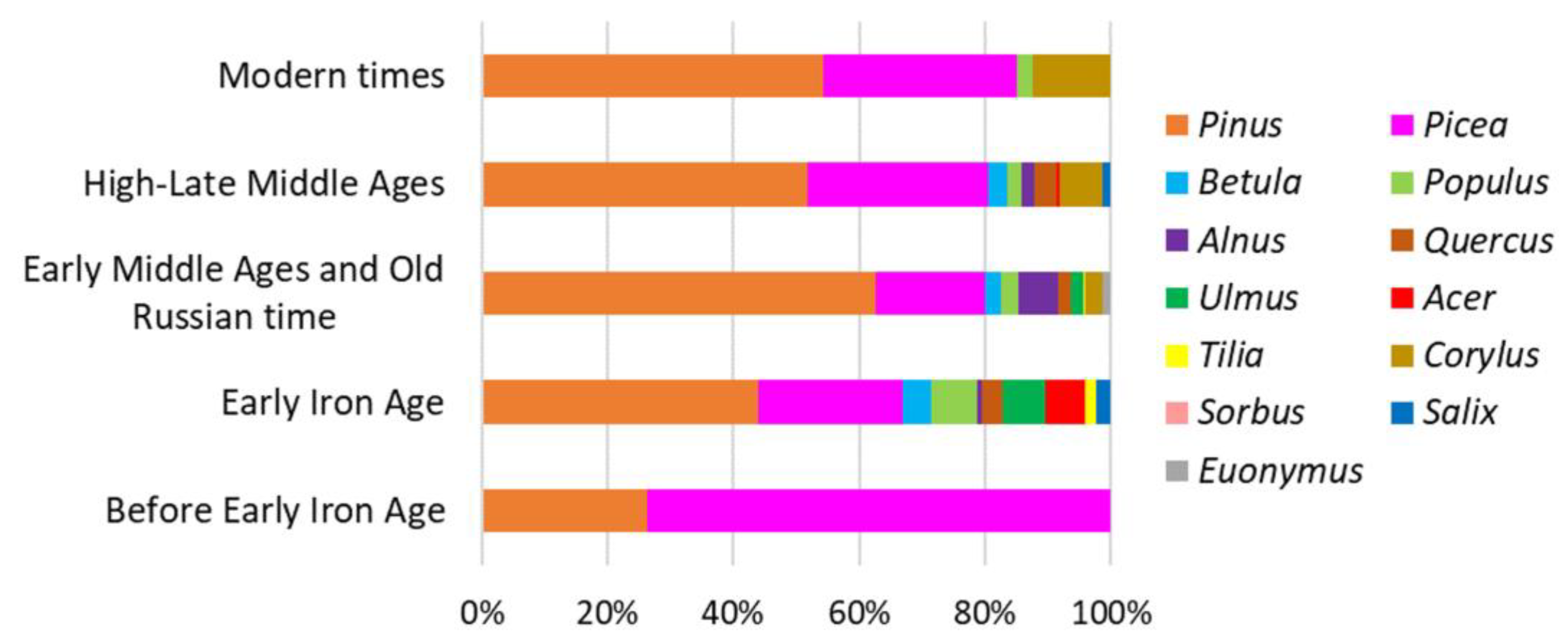 Diversity 15 00403 g008