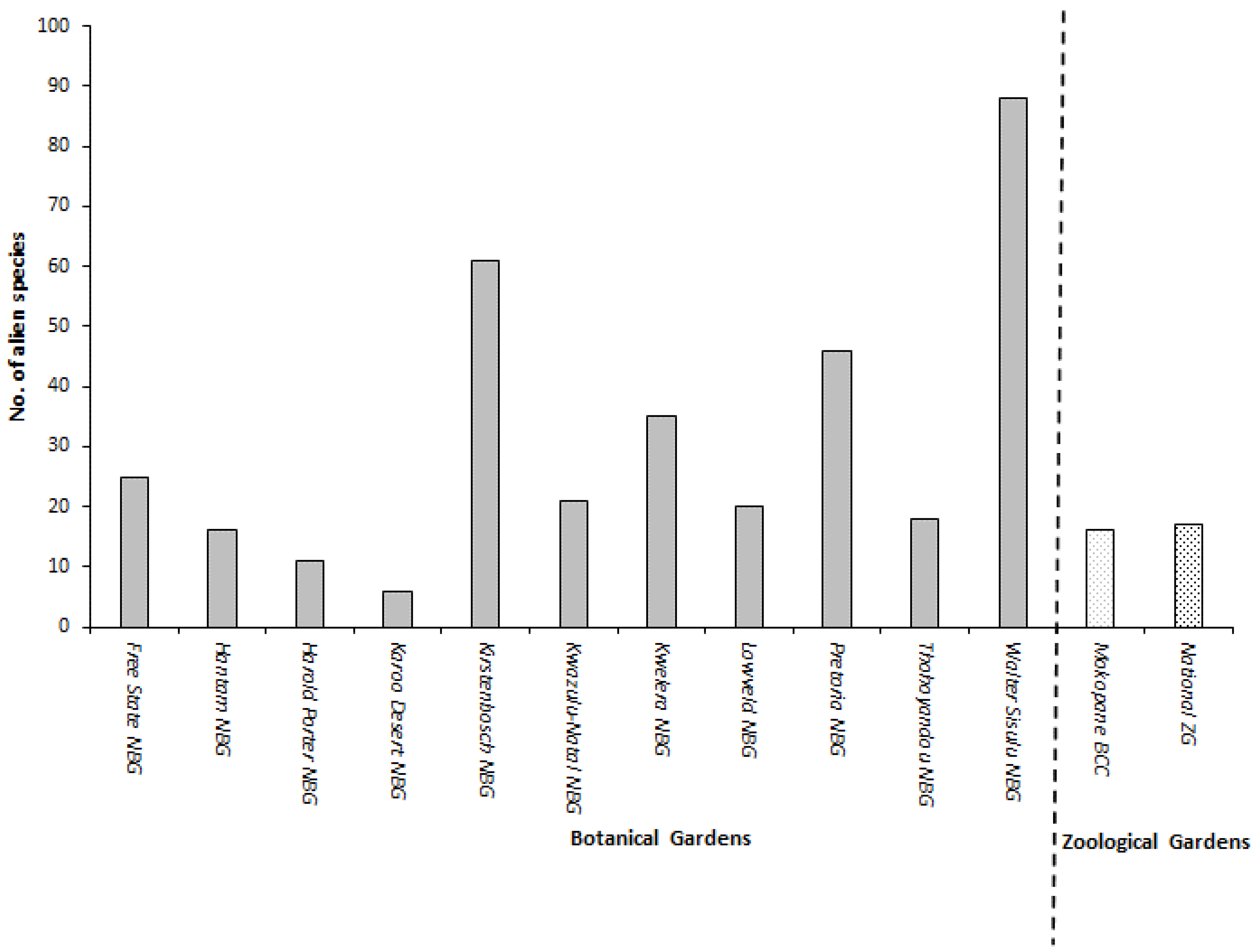 Diversity 15 00407 g002 Diversity 15 00407 g002
