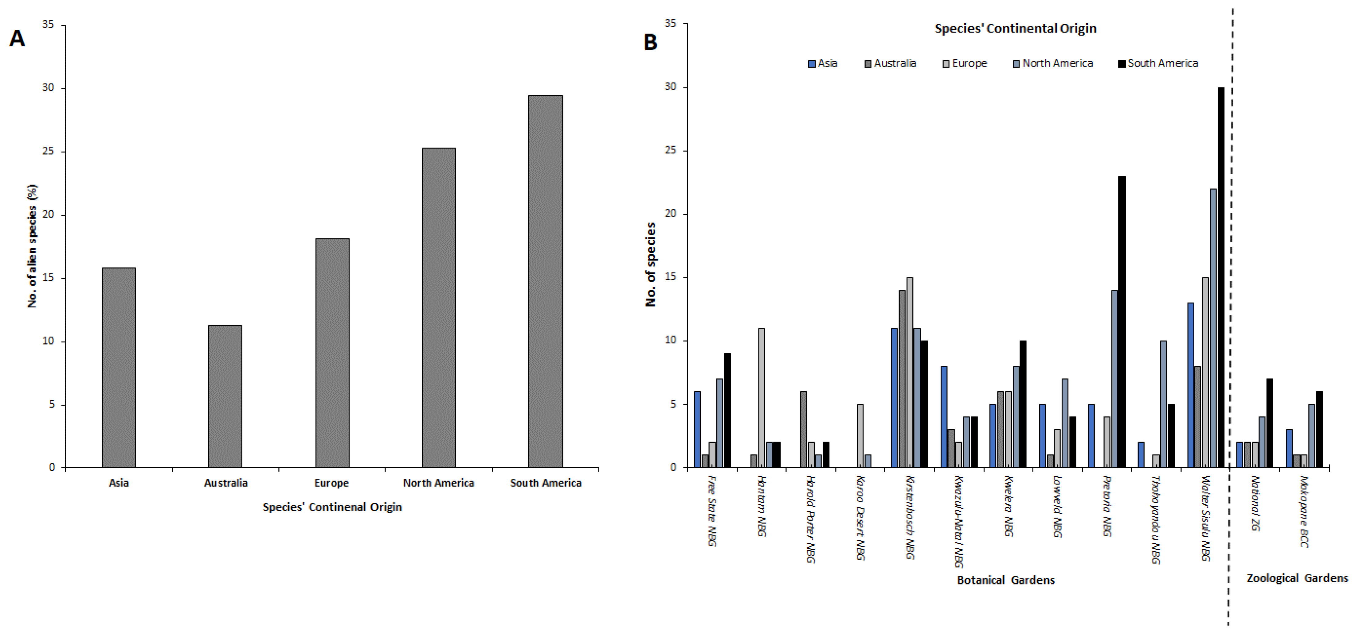 Diversity 15 00407 g003 Diversity 15 00407 g003