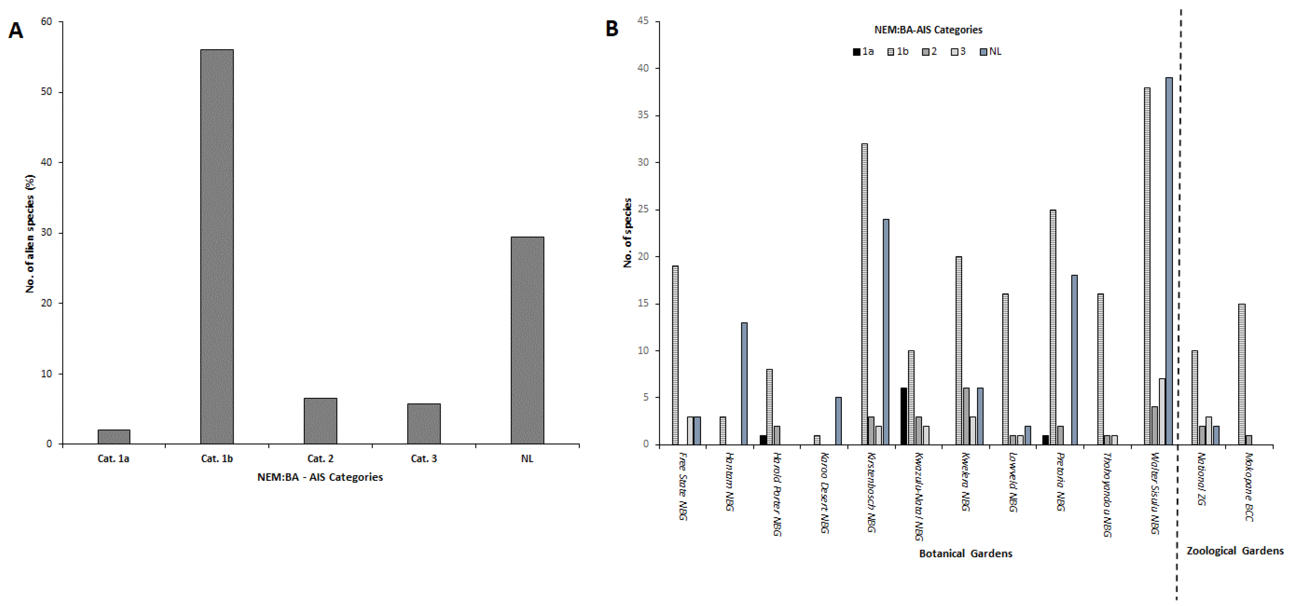 Diversity 15 00407 g005 Diversity 15 00407 g005