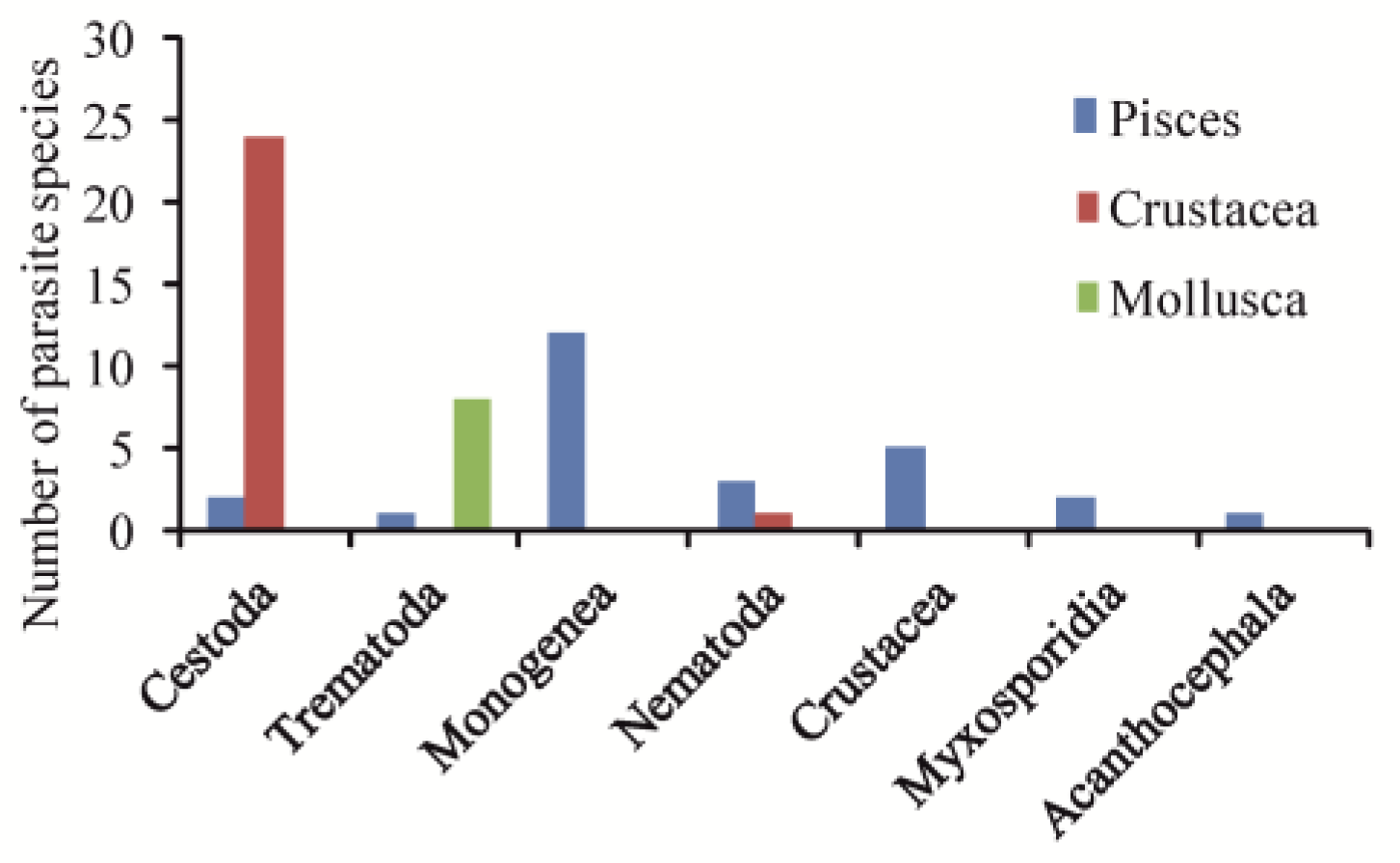 Diversity 15 00409 g002