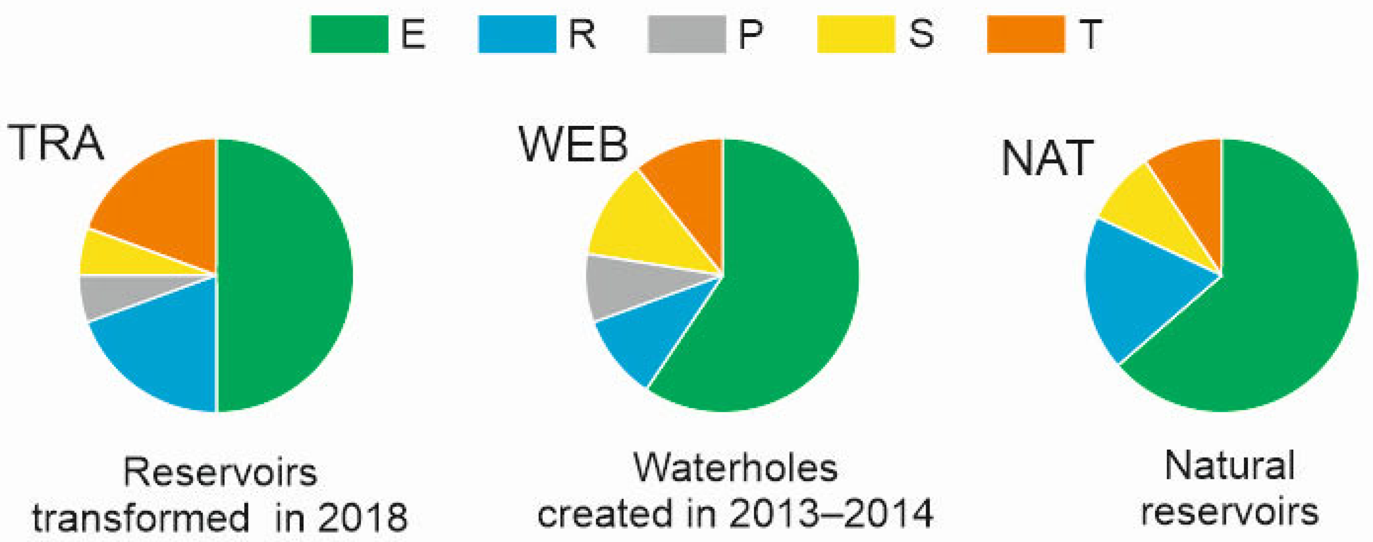 Diversity 15 00446 g004 Diversity 15 00446 g004