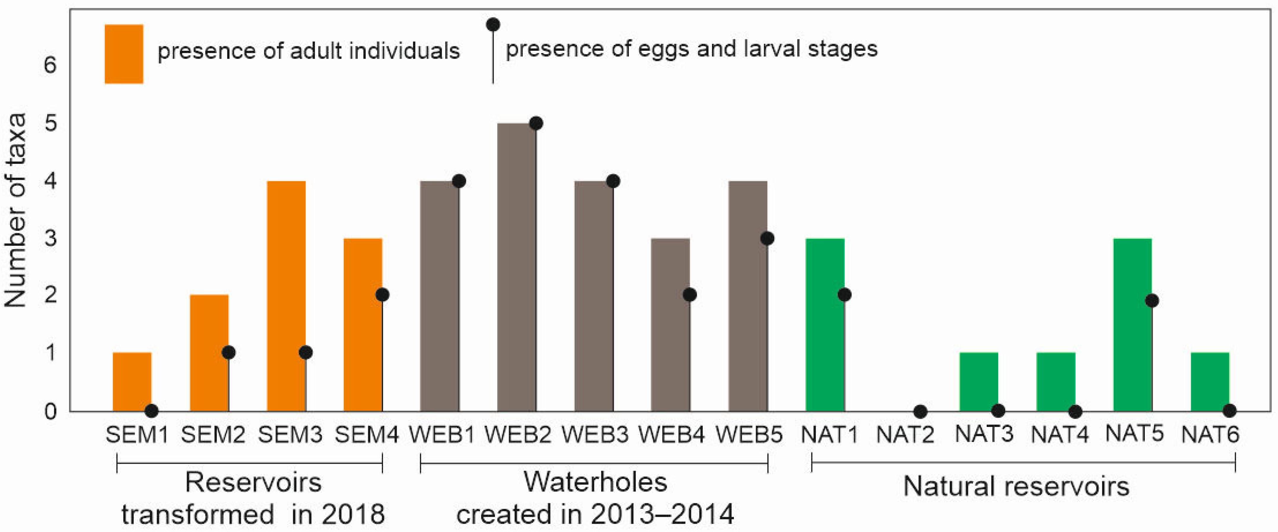 Diversity 15 00446 g005 Diversity 15 00446 g005