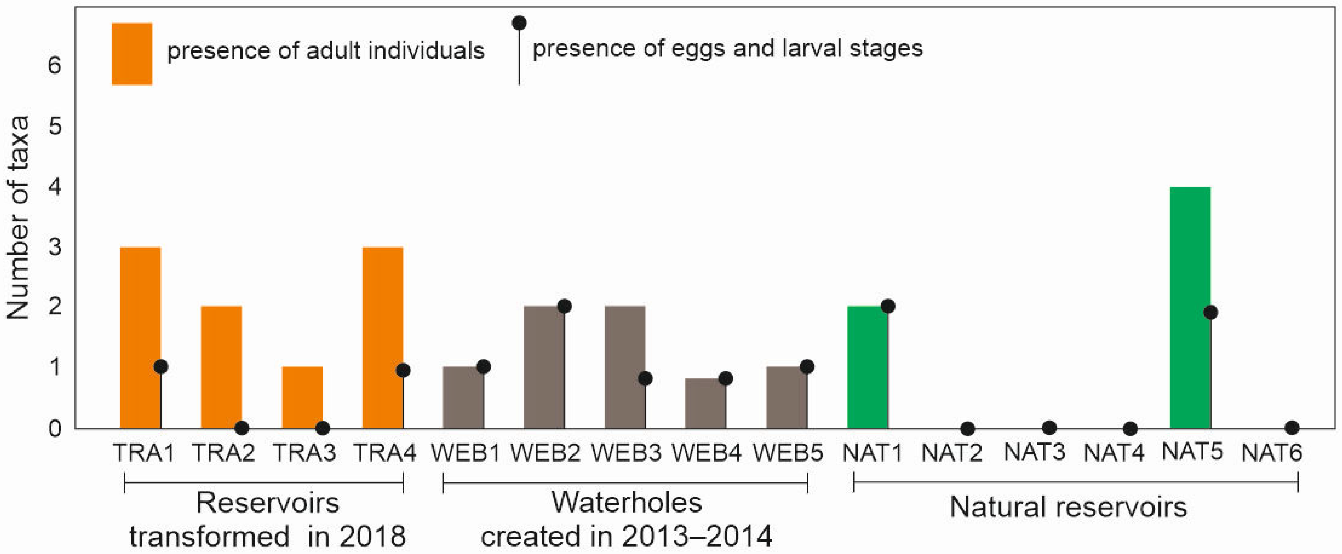 Diversity 15 00446 g006 Diversity 15 00446 g006
