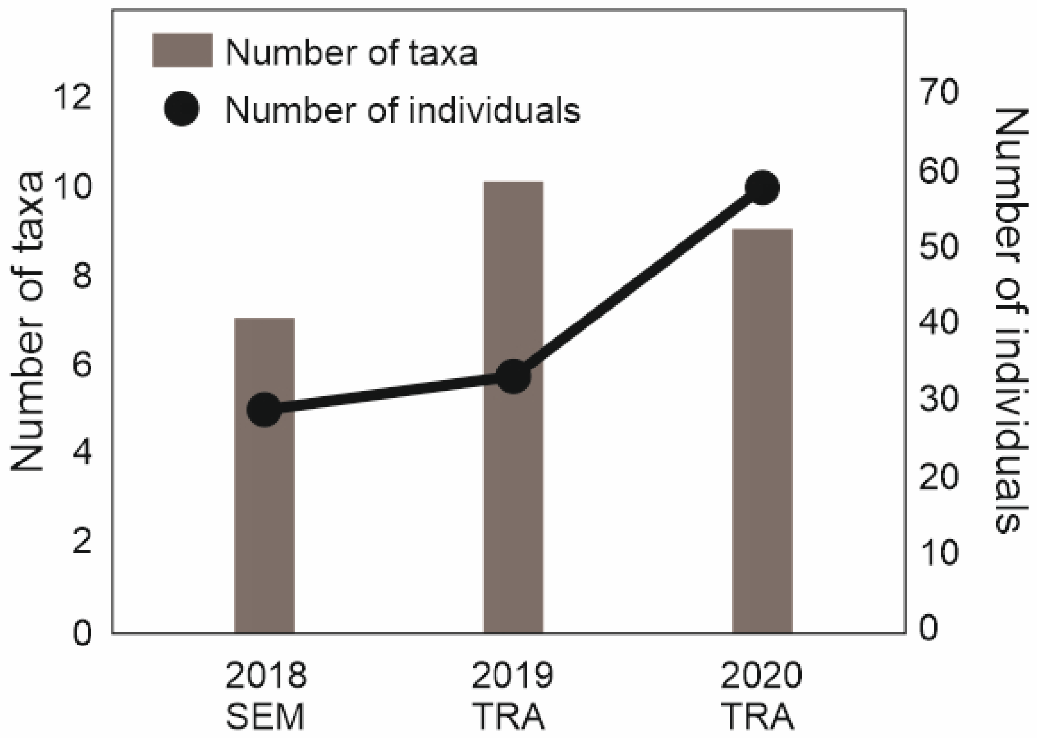 Diversity 15 00446 g007 Diversity 15 00446 g007