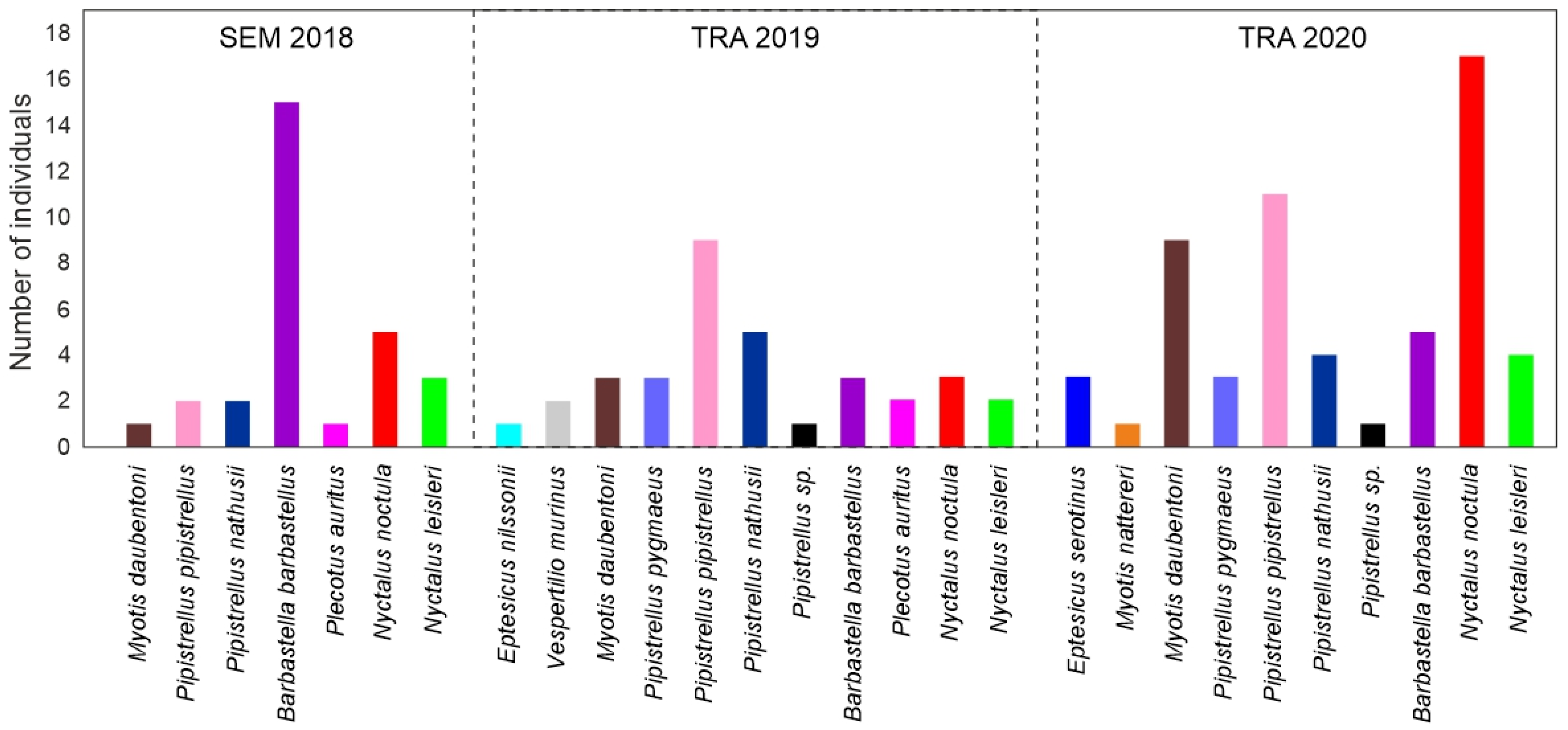 Diversity 15 00446 g008 Diversity 15 00446 g008