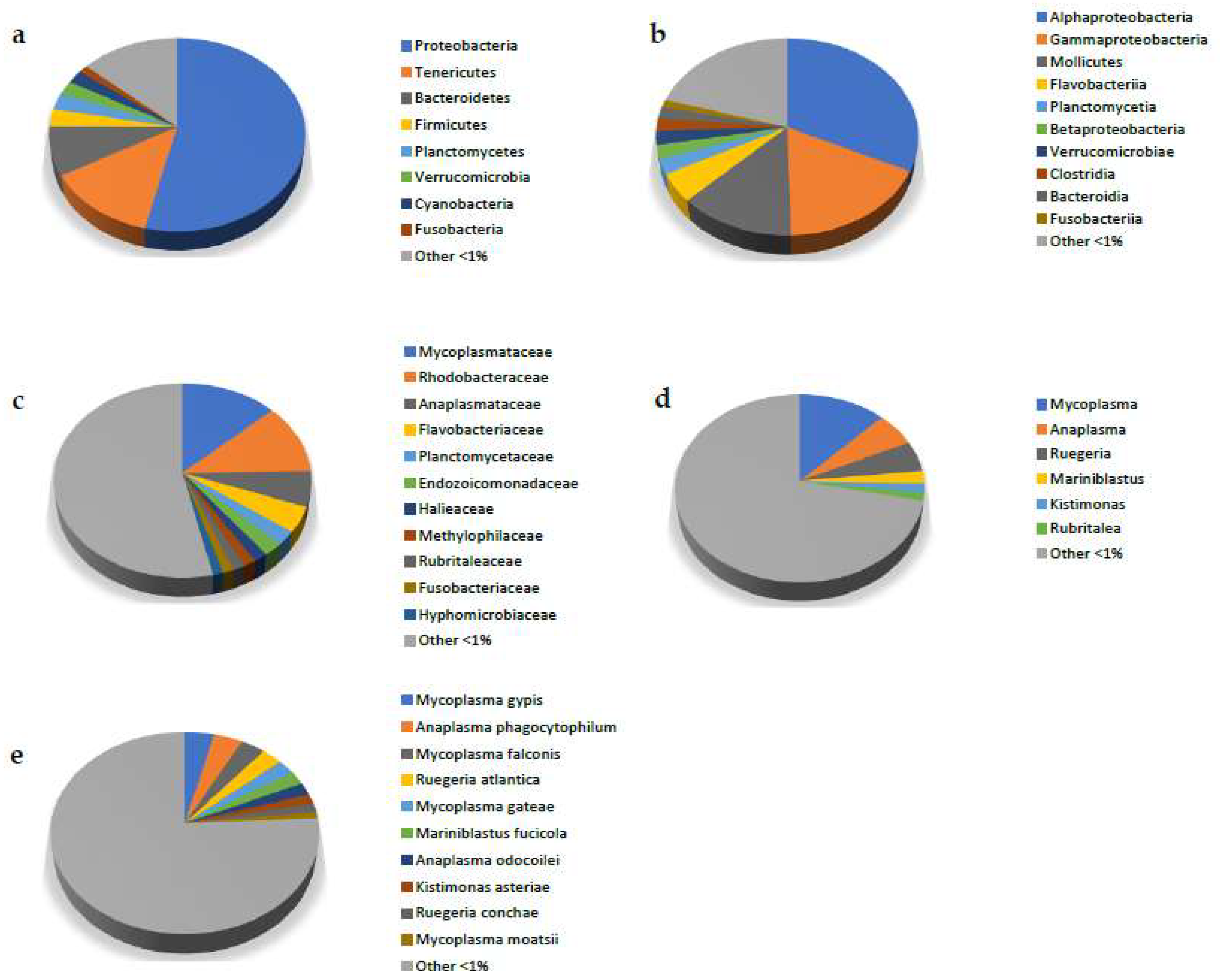 Diversity 15 00463 g002