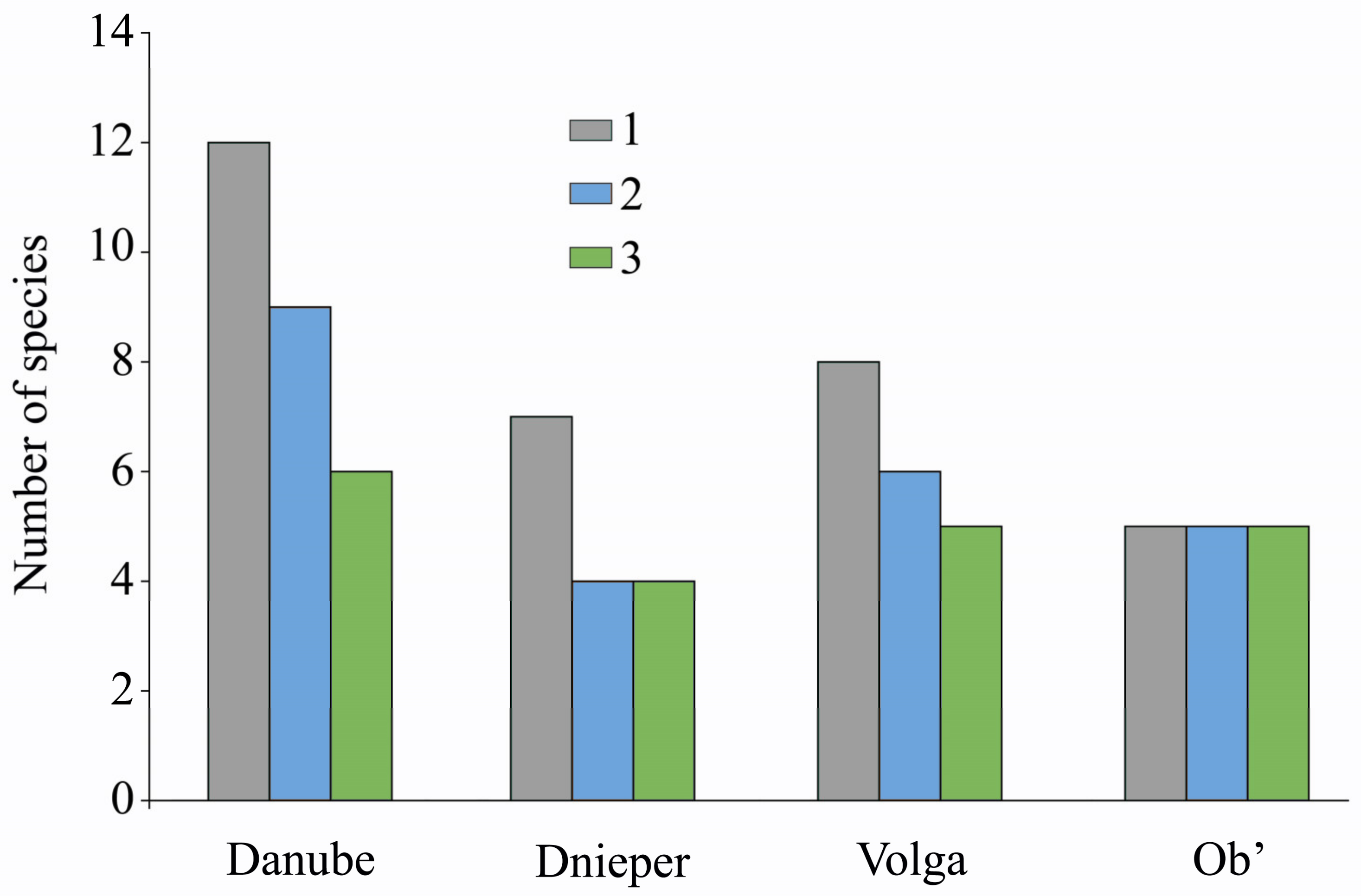 Diversity 15 00465 g004 Diversity 15 00465 g004