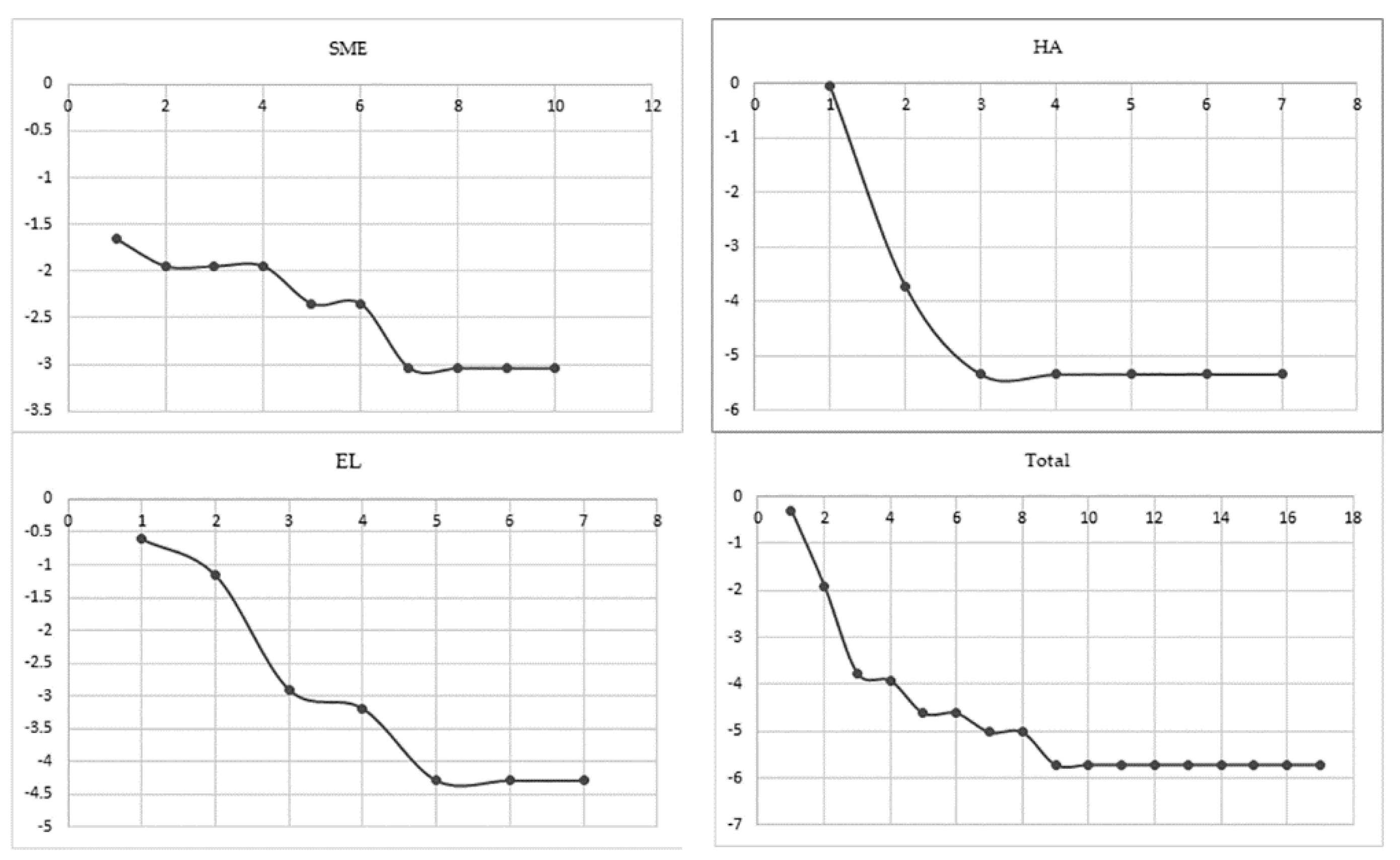 Diversity 15 00466 g003 Diversity 15 00466 g003