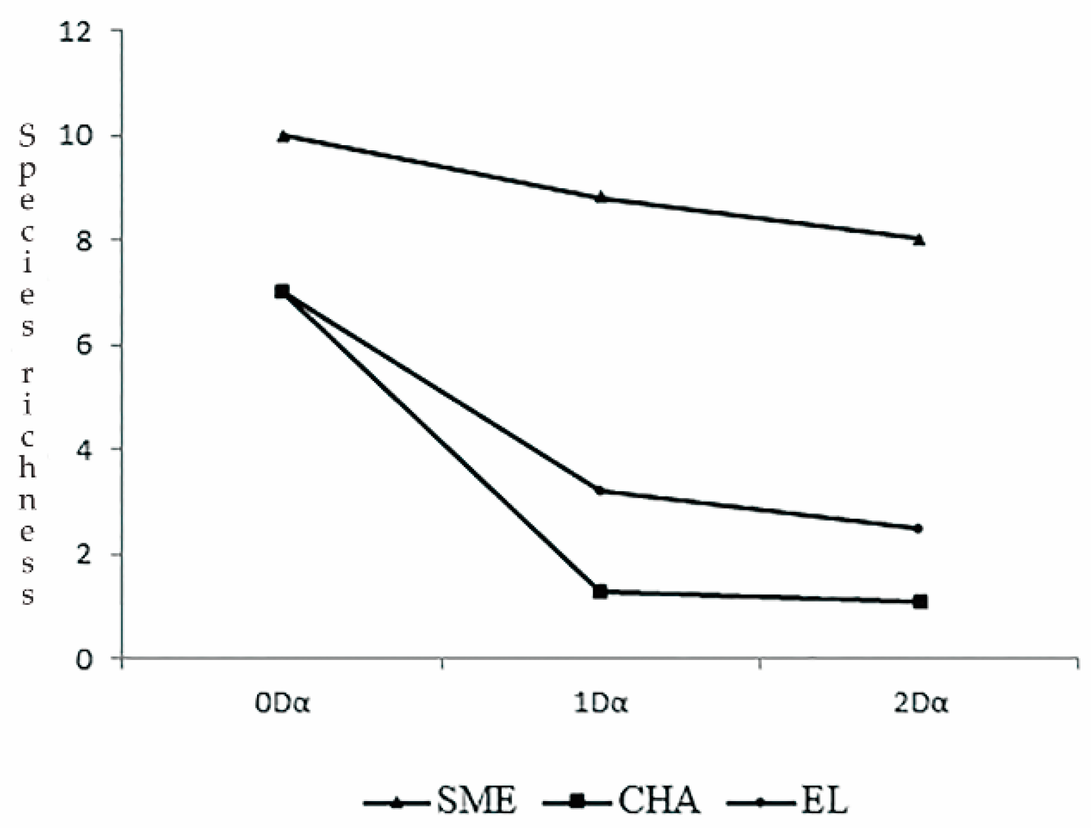 Diversity 15 00466 g004 Diversity 15 00466 g004