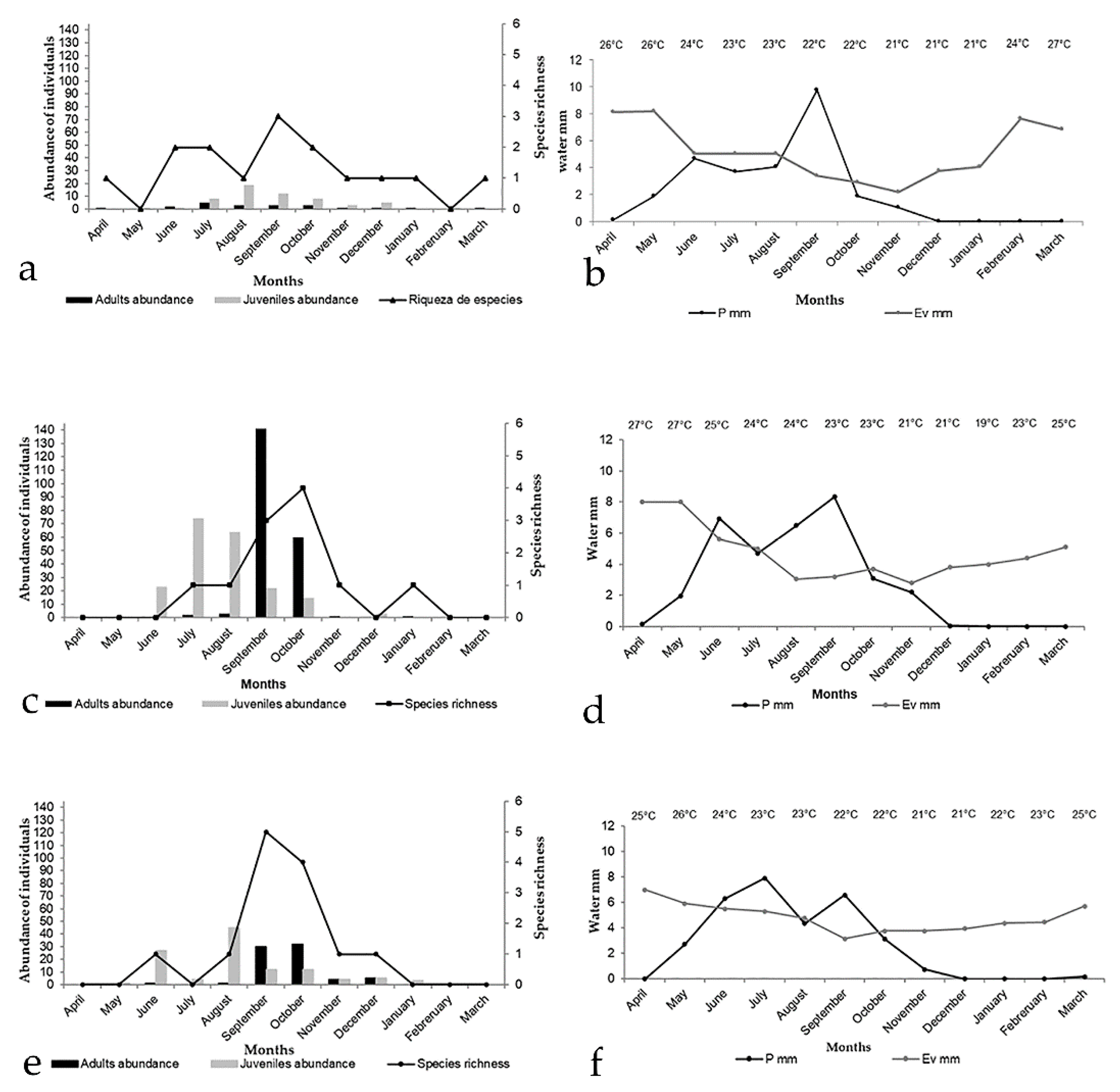 Diversity 15 00466 g005 Diversity 15 00466 g005
