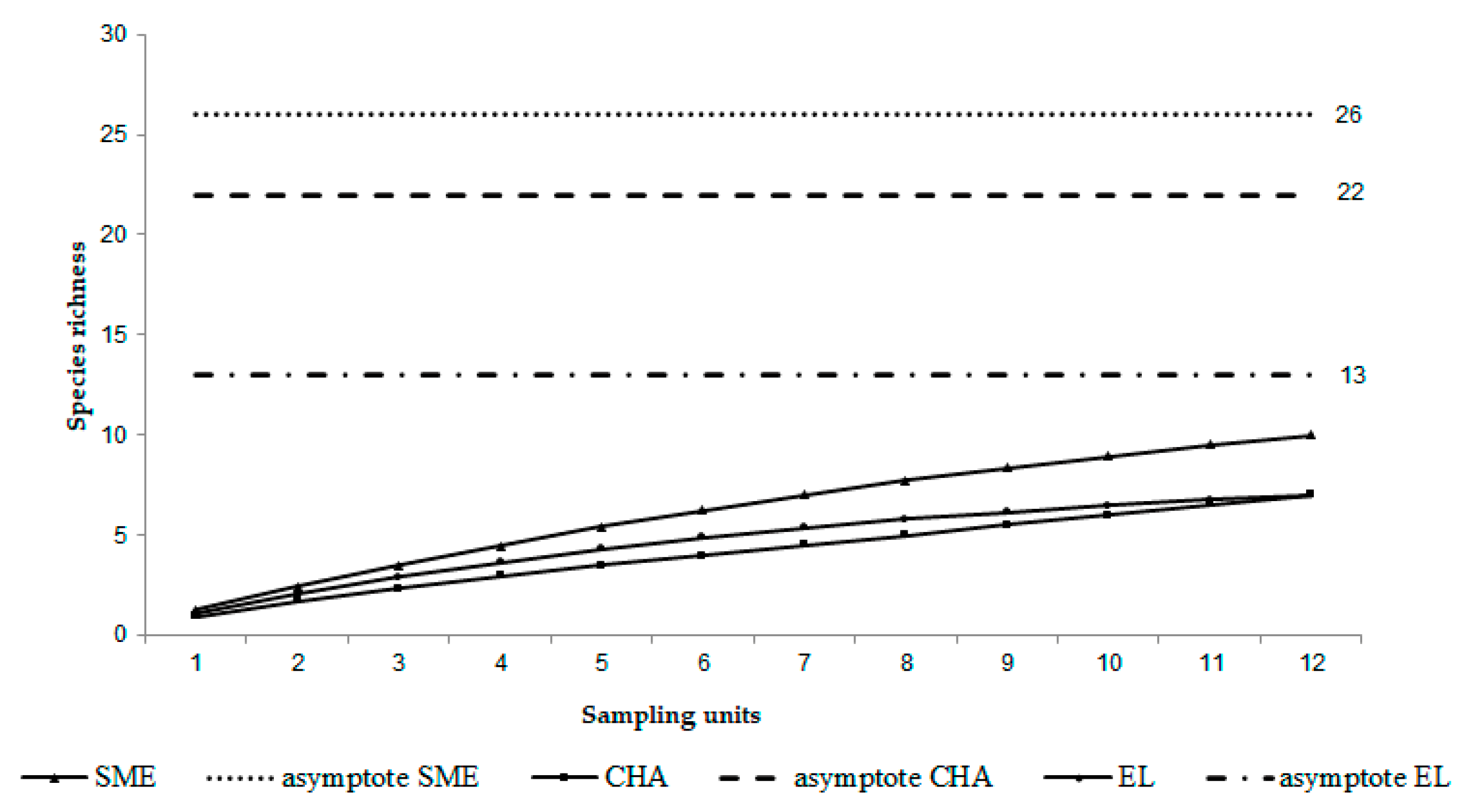 Diversity 15 00466 g006 Diversity 15 00466 g006