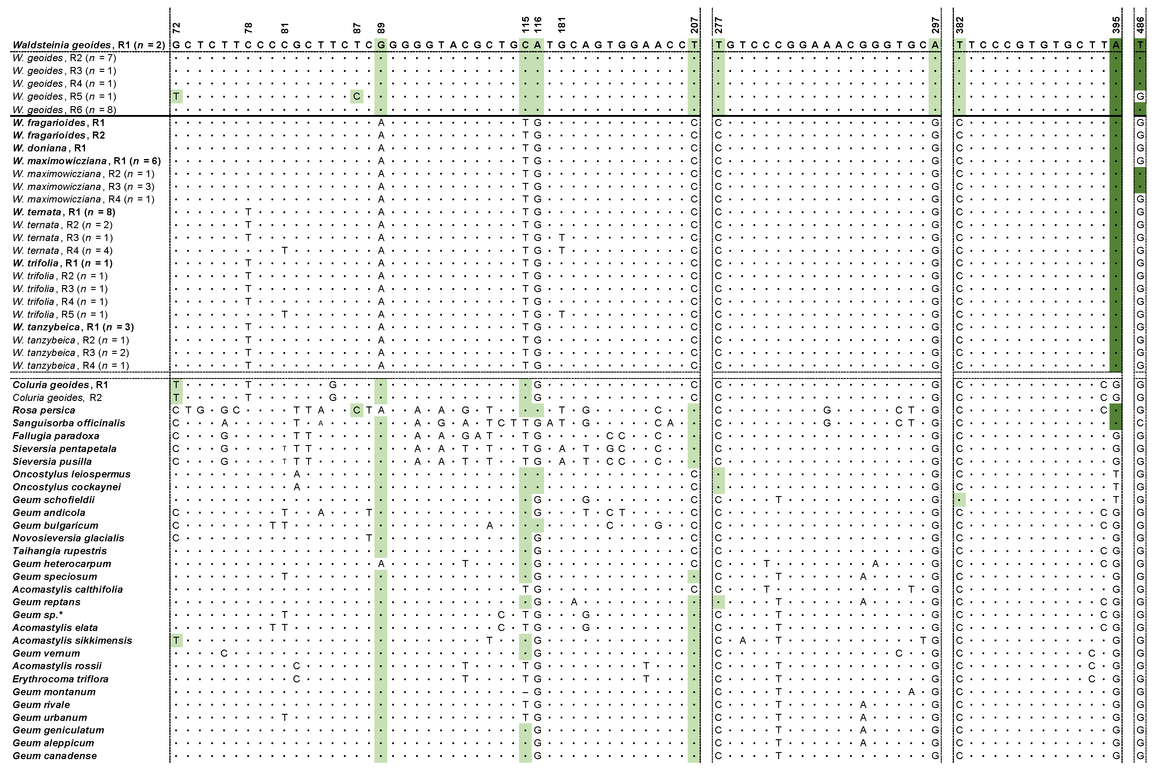 Diversity 15 00479 g003 Diversity 15 00479 g003