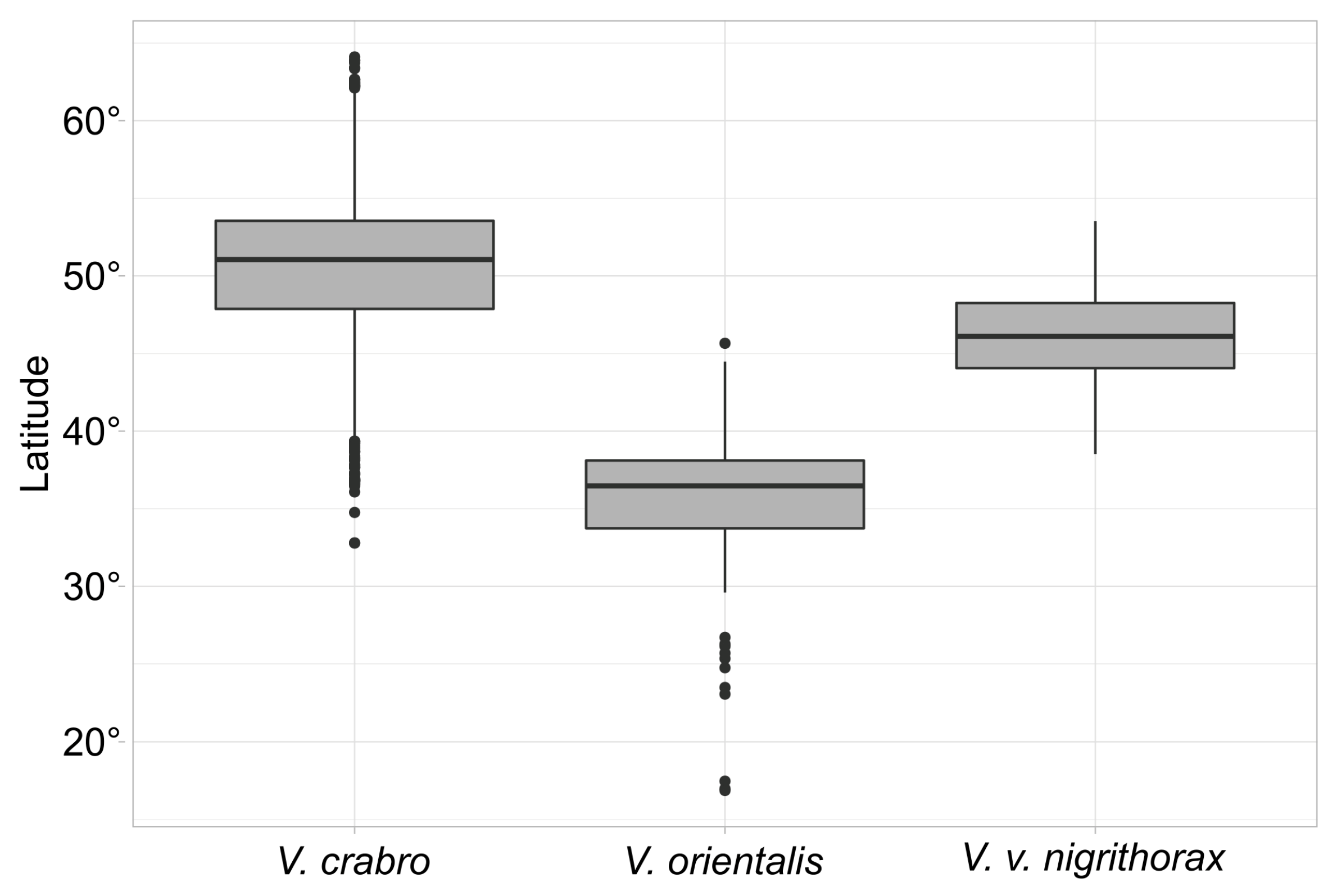 Diversity 15 00495 g003 Diversity 15 00495 g003