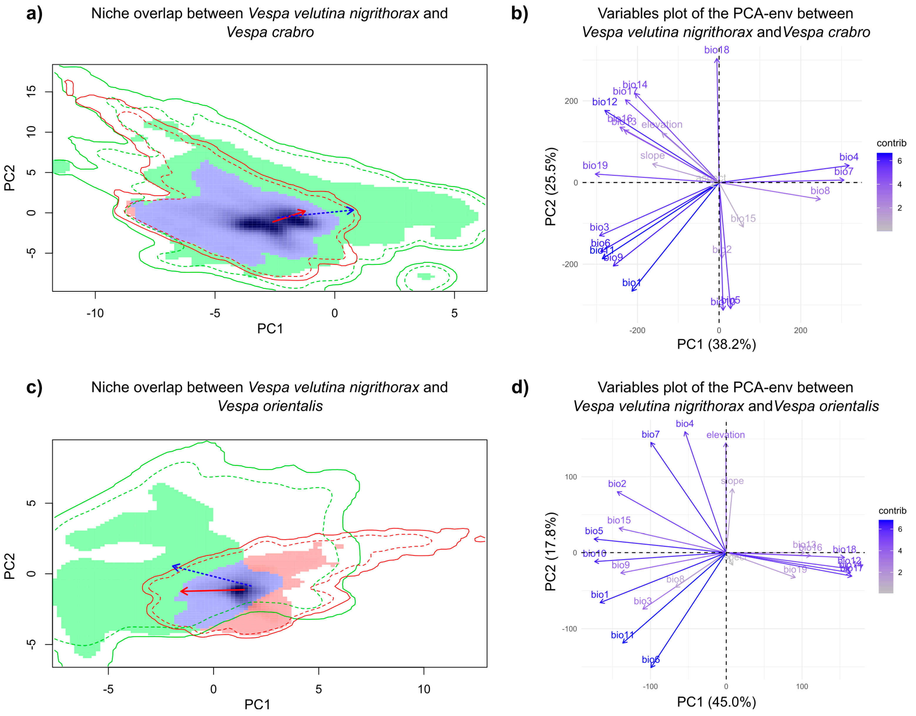 Diversity 15 00495 g004 Diversity 15 00495 g004