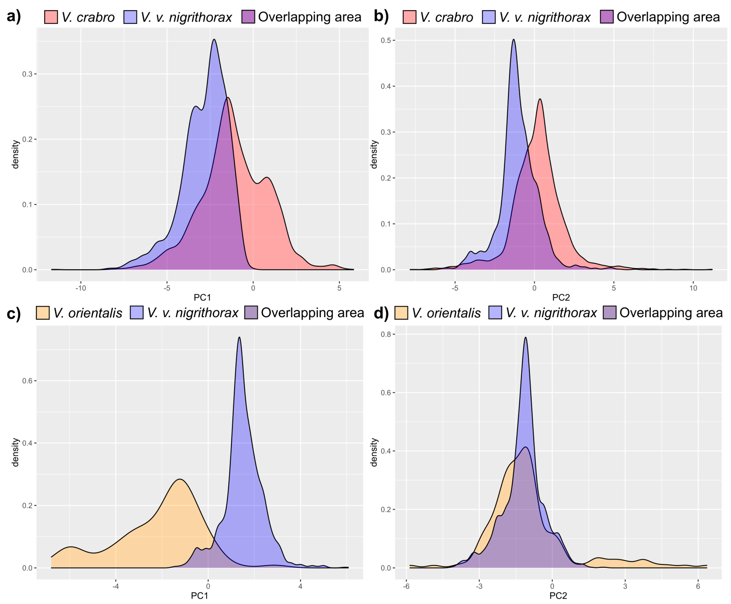 Diversity 15 00495 g005 Diversity 15 00495 g005