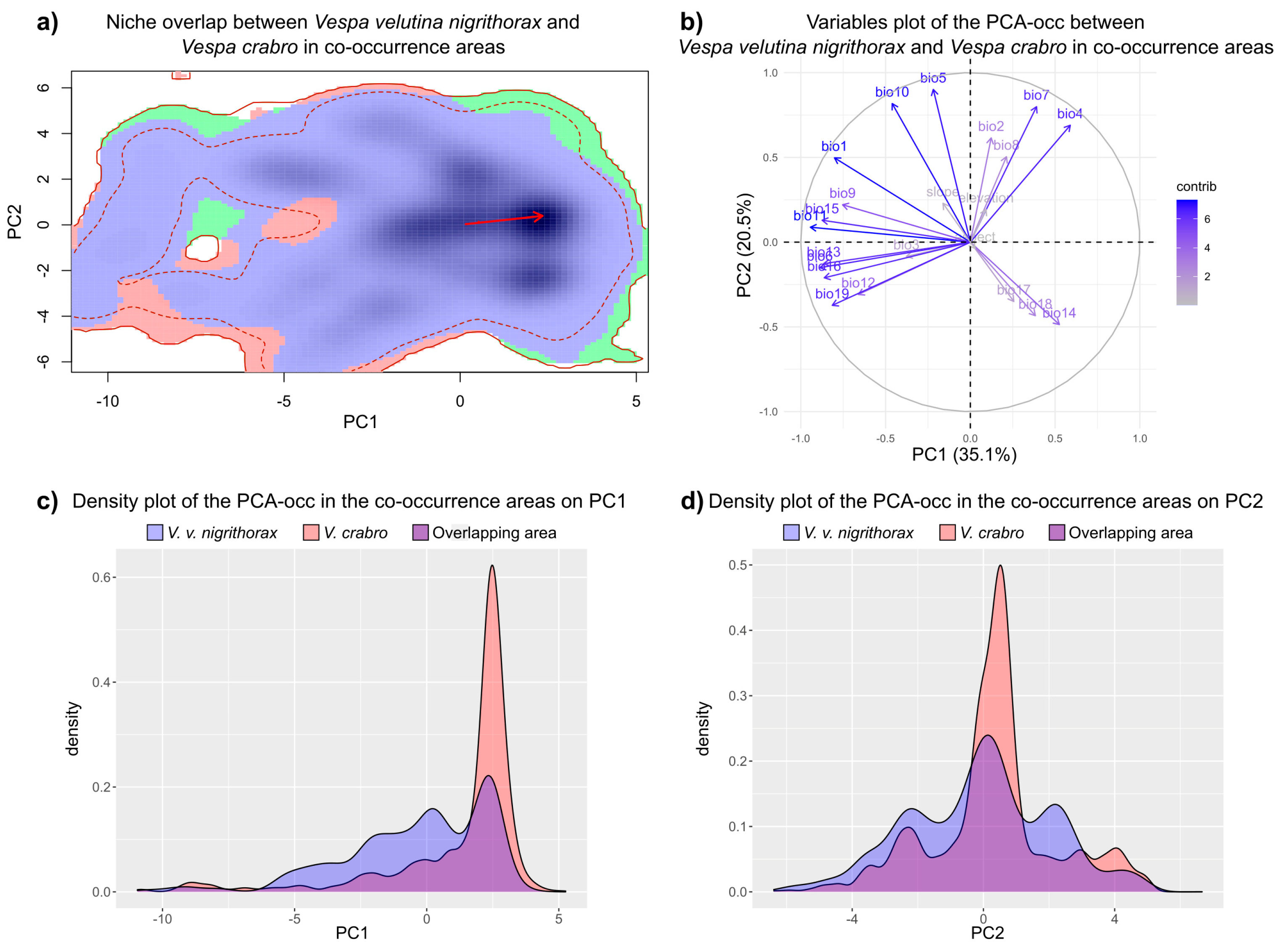 Diversity 15 00495 g006 Diversity 15 00495 g006