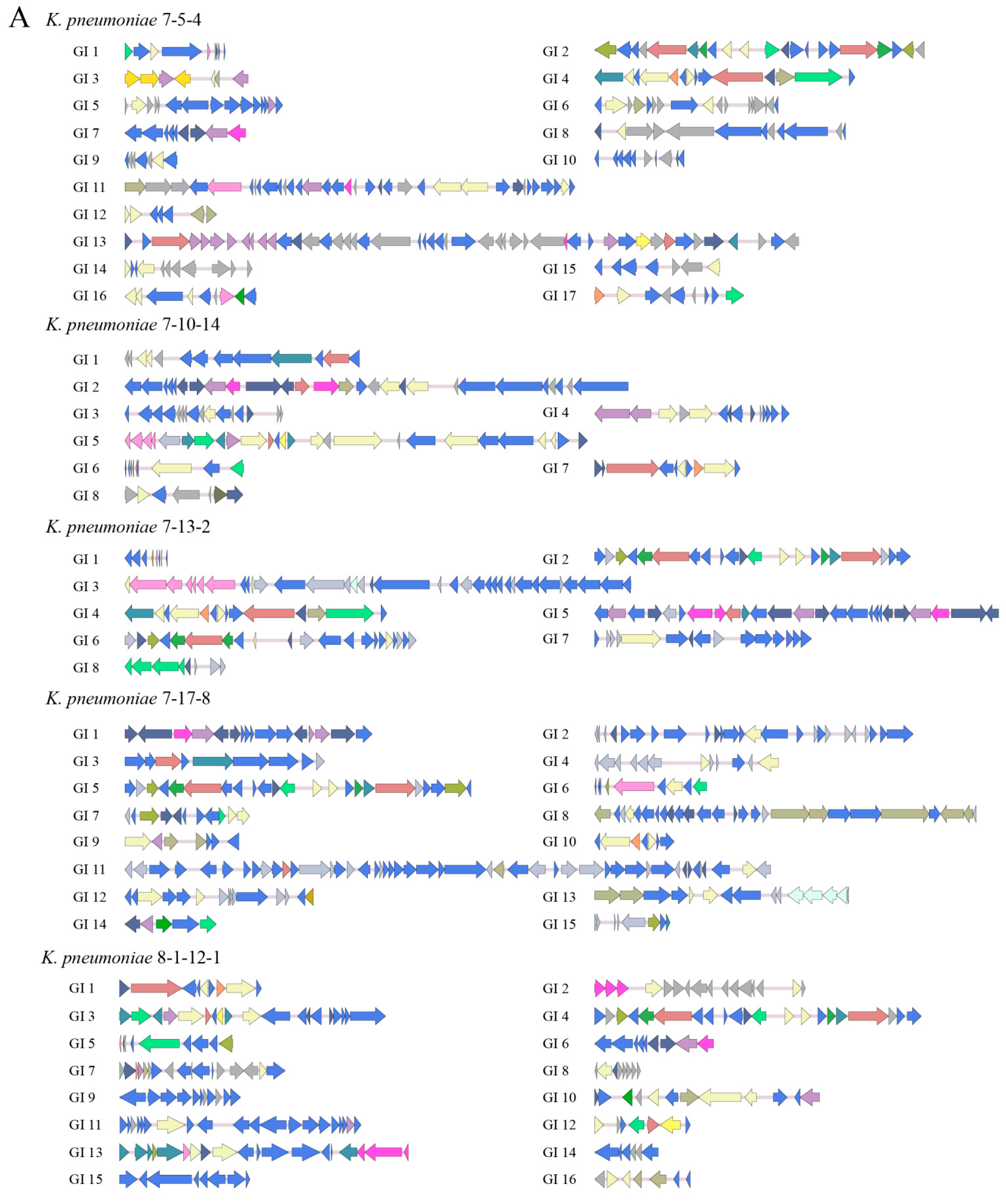 Diversity 15 00527 g003a