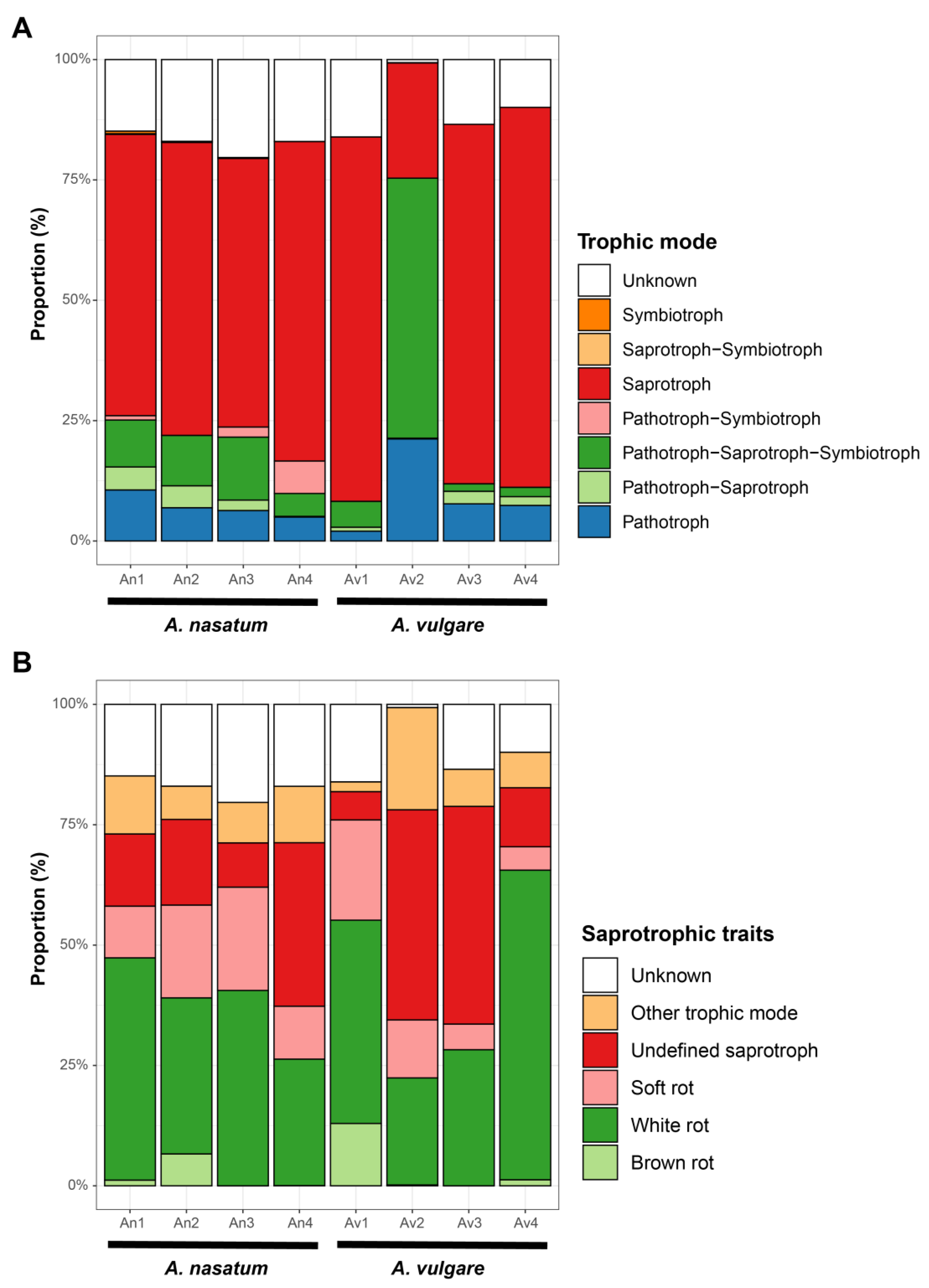 Diversity 15 00533 g005