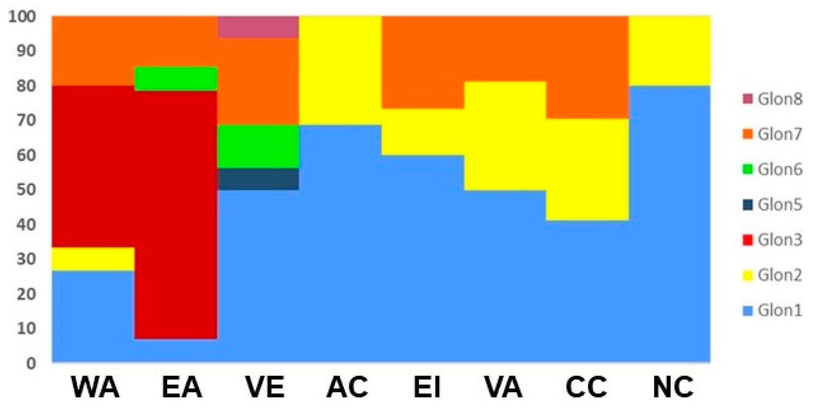 Diversity 15 00534 g004
