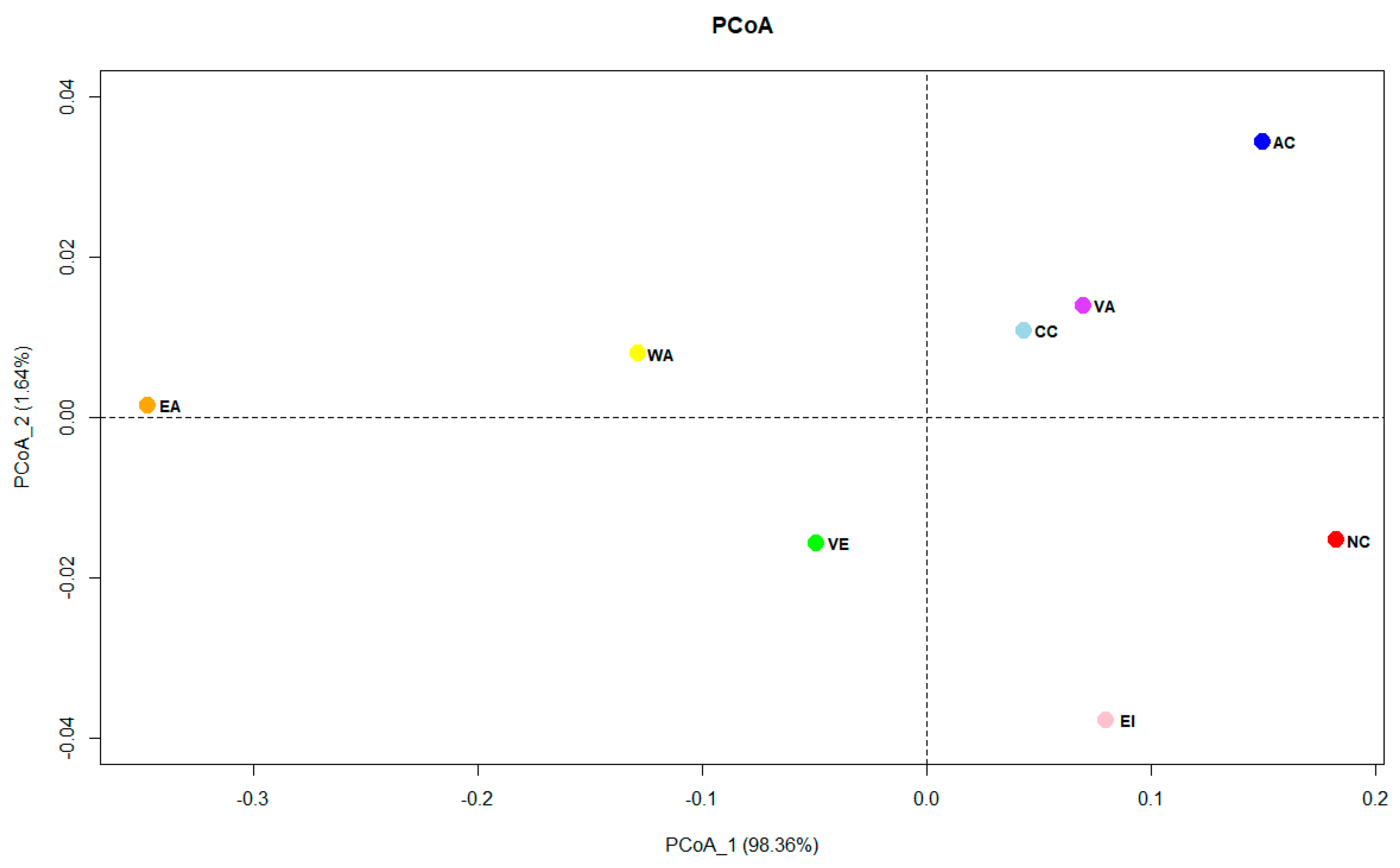 Diversity 15 00534 g005