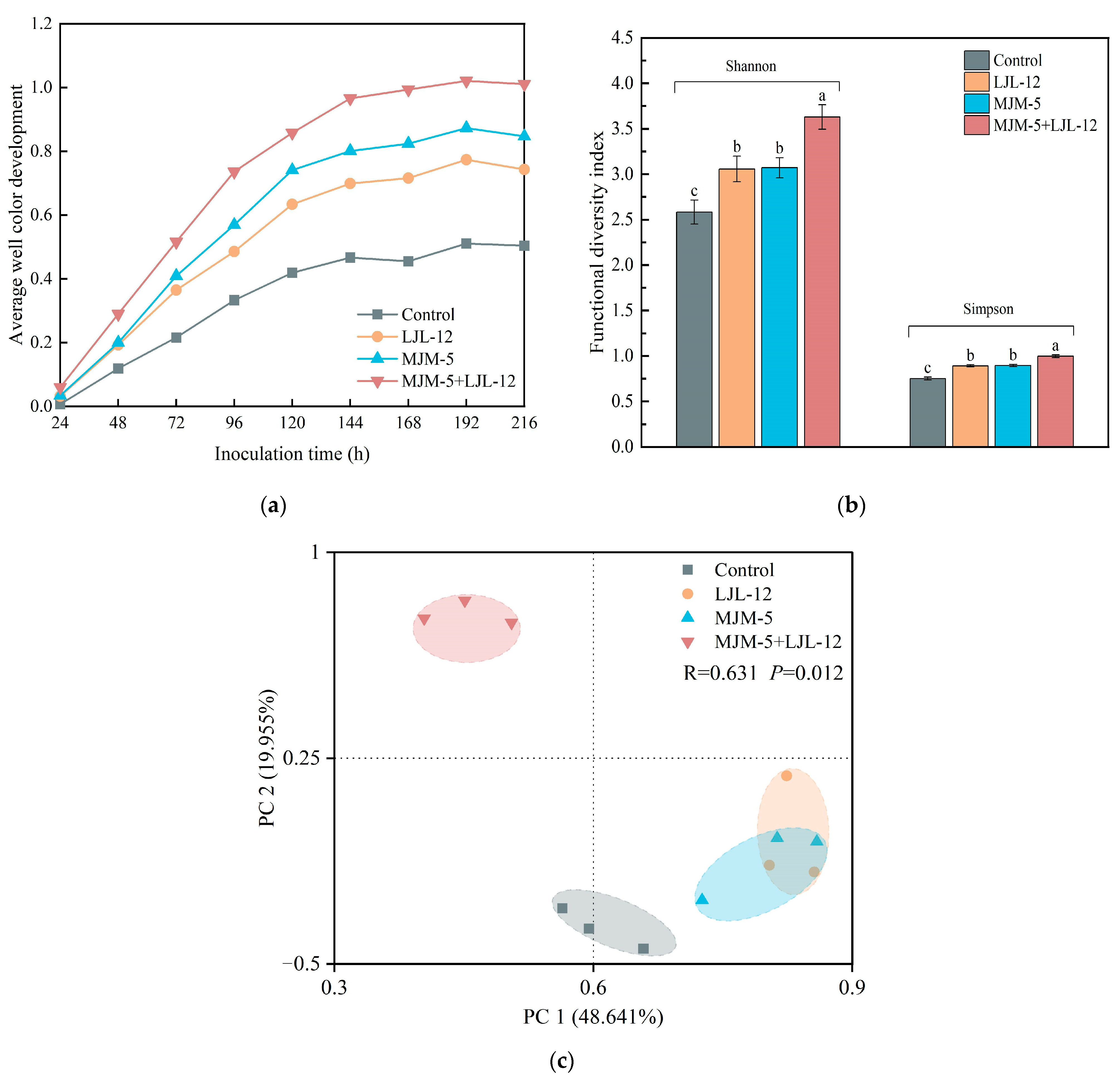 Diversity 15 00537 g001