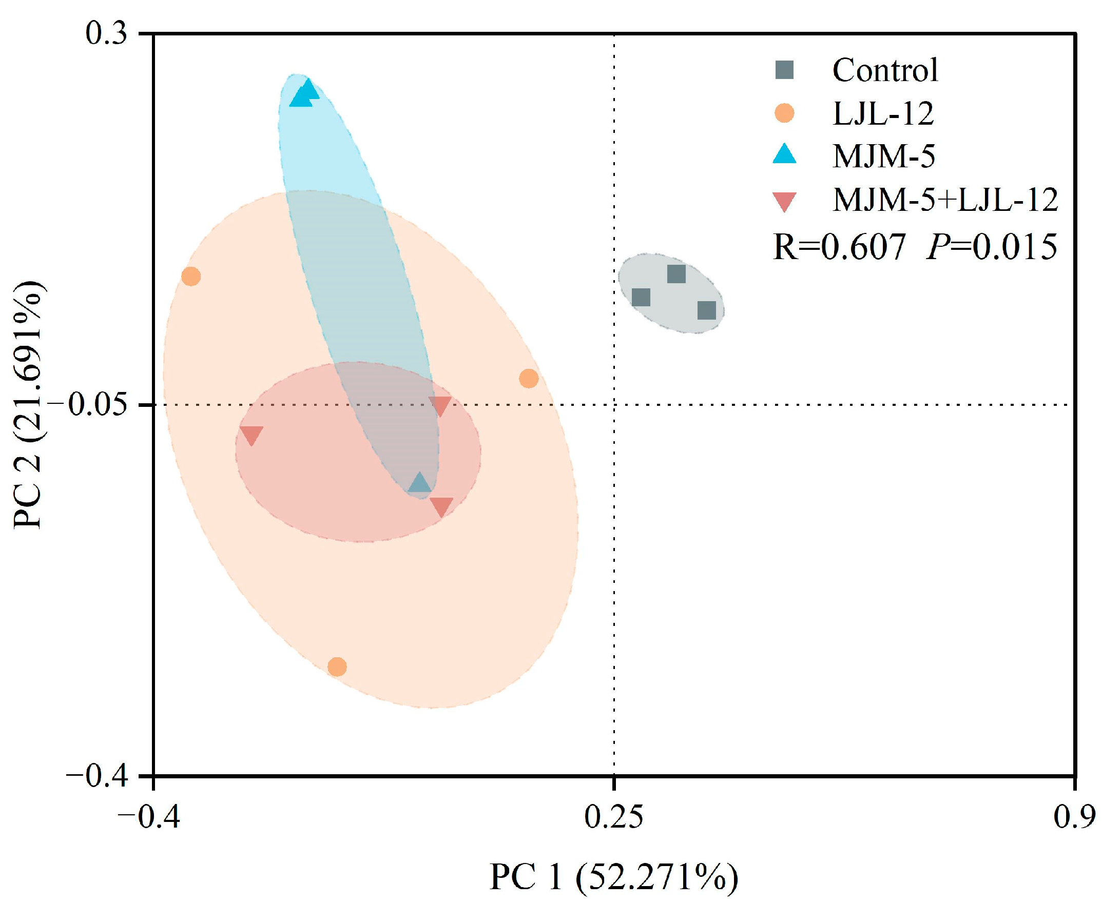 Diversity 15 00537 g004