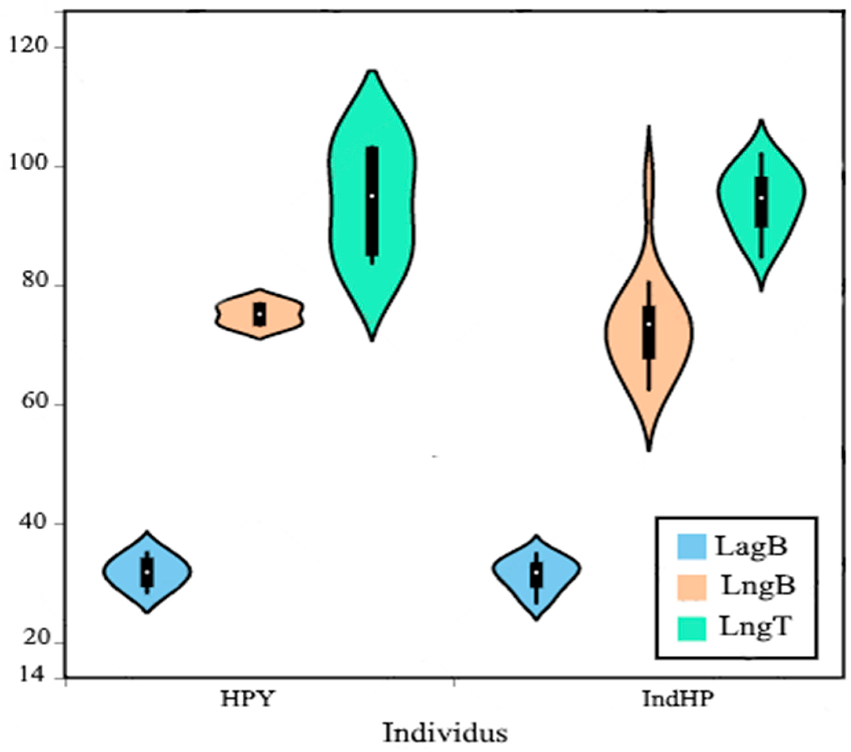 Diversity 15 00542 g006 Diversity 15 00542 g006