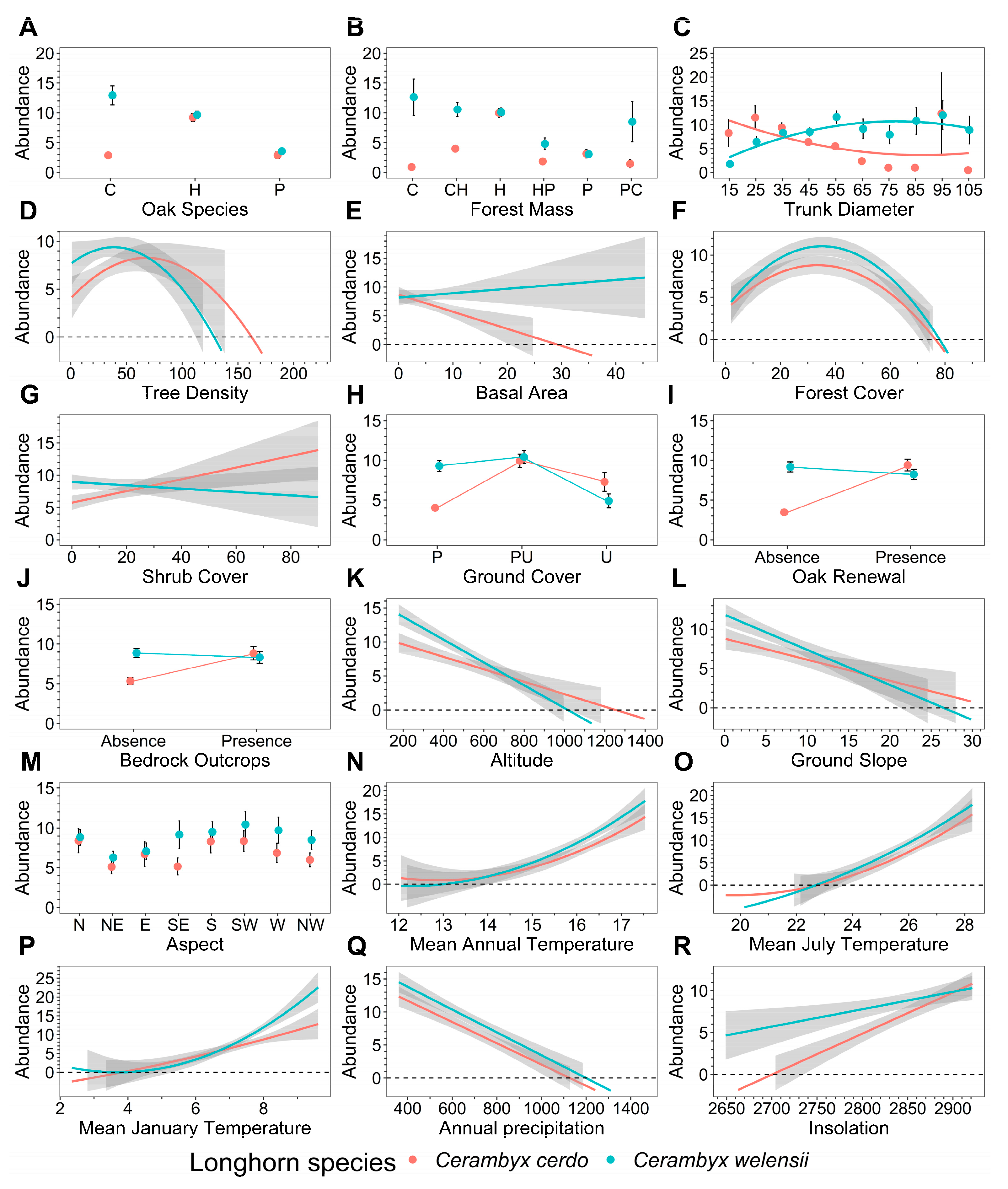 Diversity 15 00545 g001