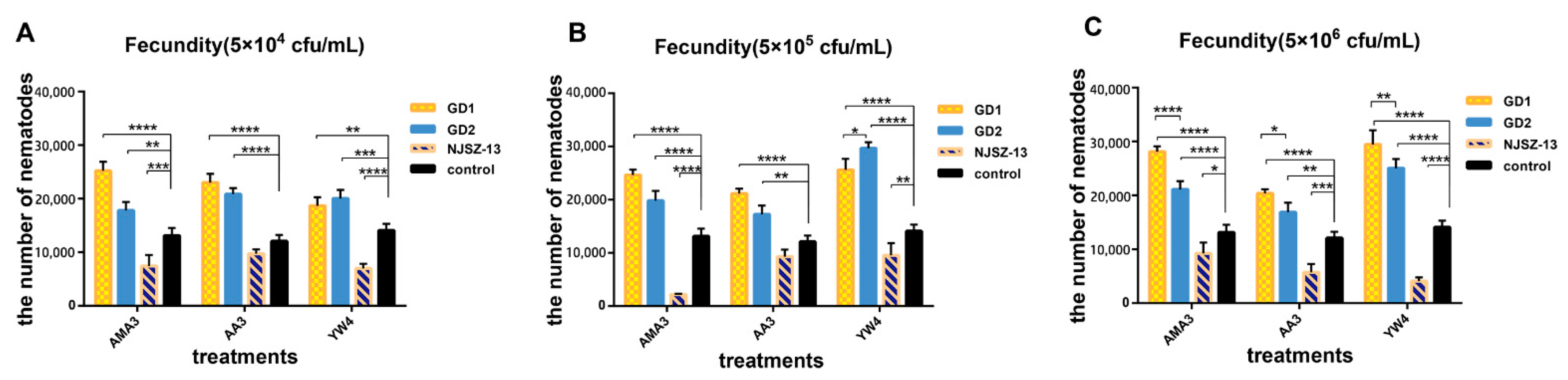 Diversity 15 00566 g002 Diversity 15 00566 g002