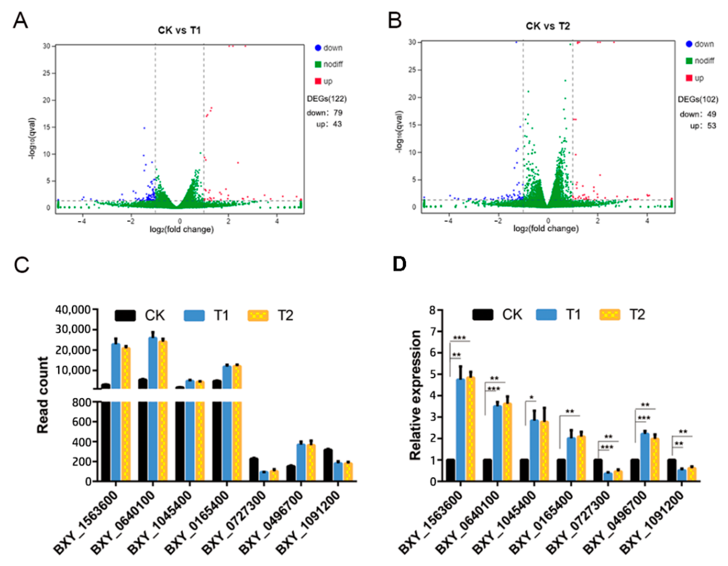 Diversity 15 00566 g005 Diversity 15 00566 g005