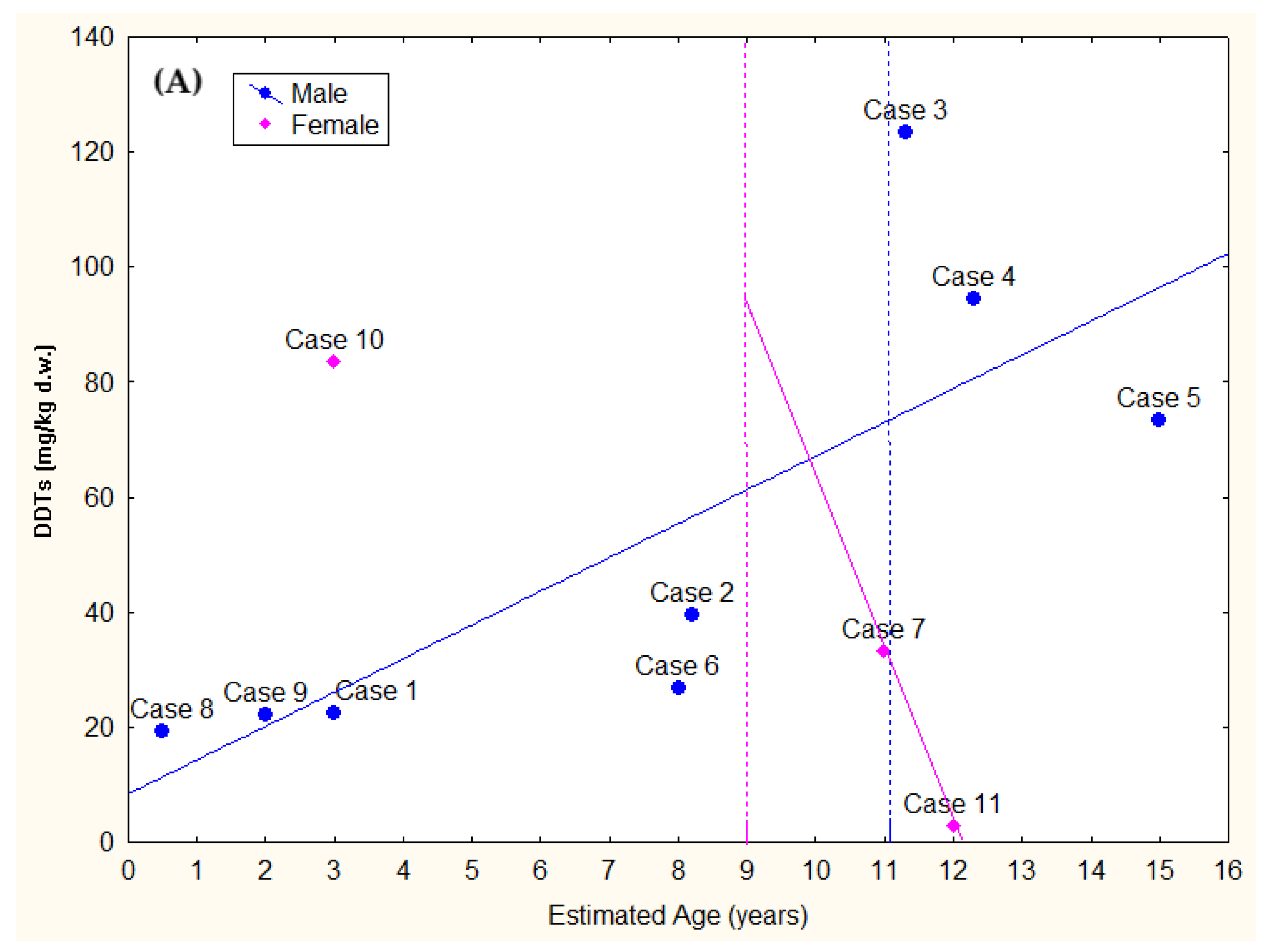 Diversity 15 00569 g003a Diversity 15 00569 g003a