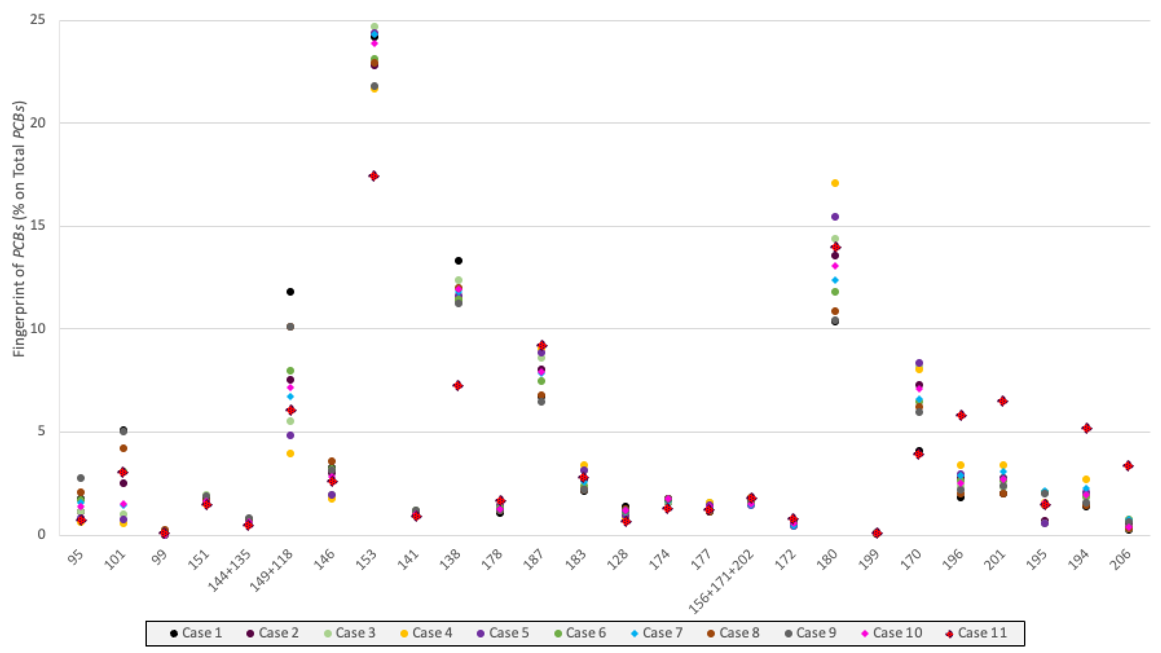 Diversity 15 00569 g005 Diversity 15 00569 g005