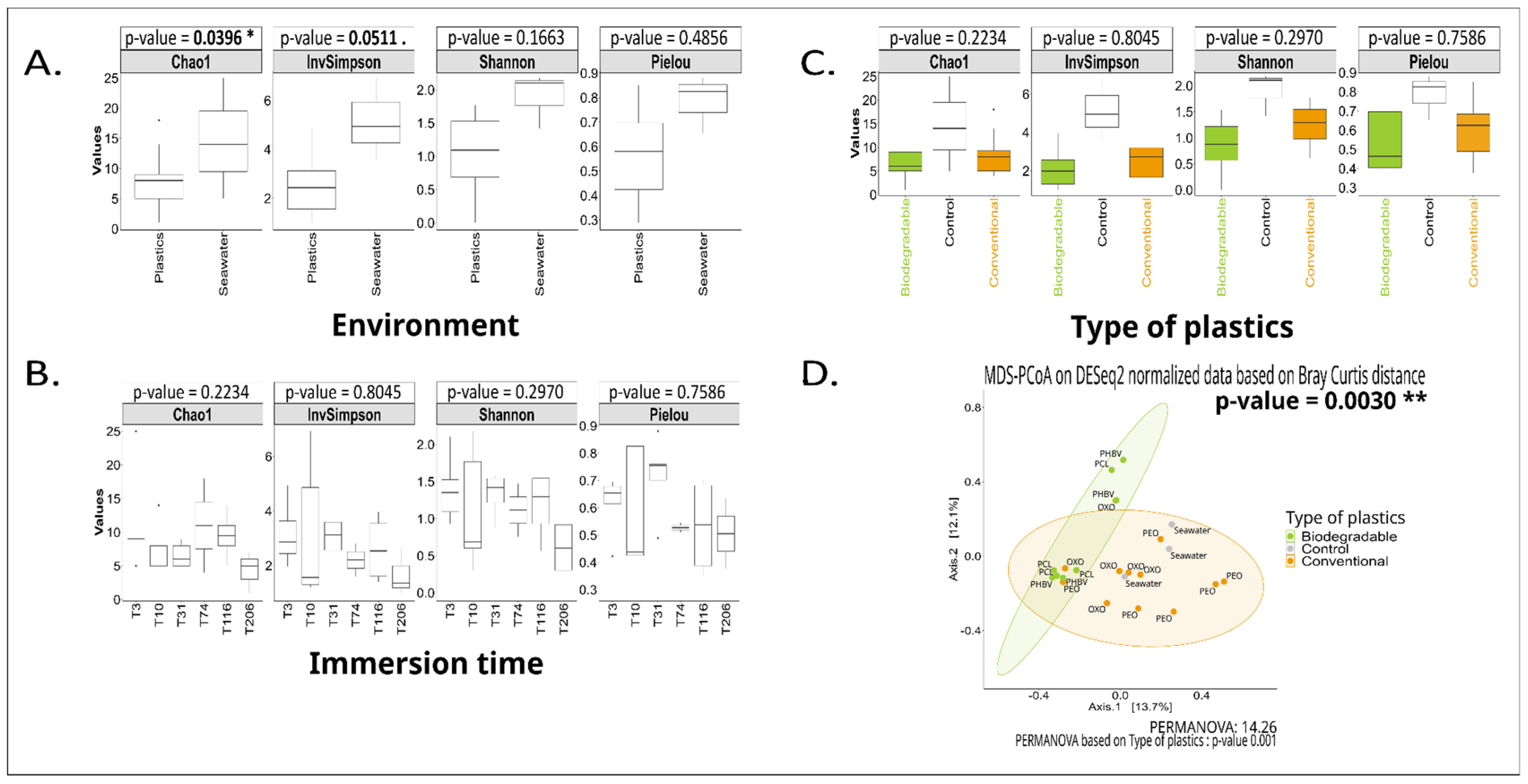 Diversity 15 00579 g008 Diversity 15 00579 g008