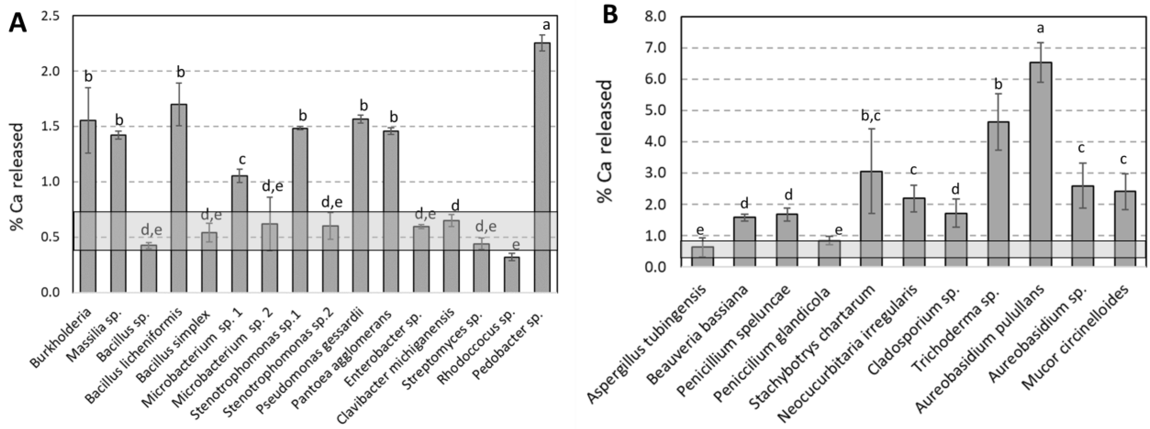 Diversity 15 00587 g001 Diversity 15 00587 g001