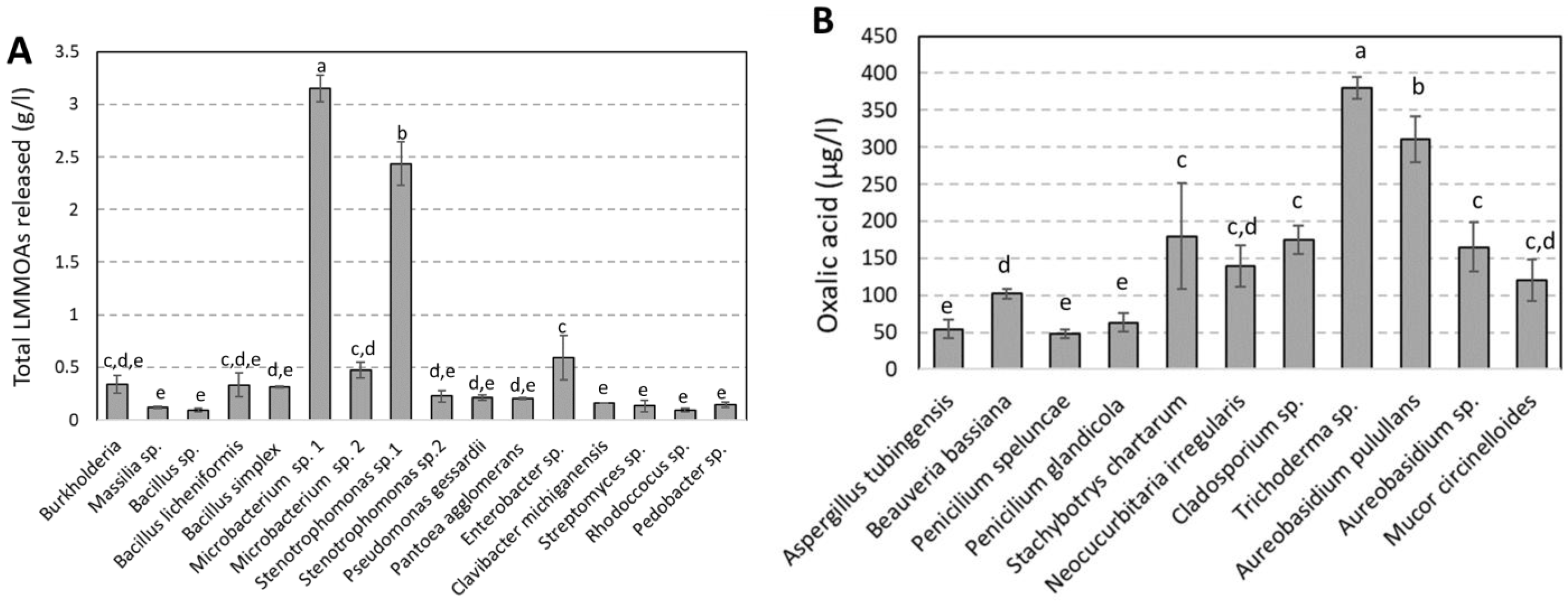 Diversity 15 00587 g003 Diversity 15 00587 g003