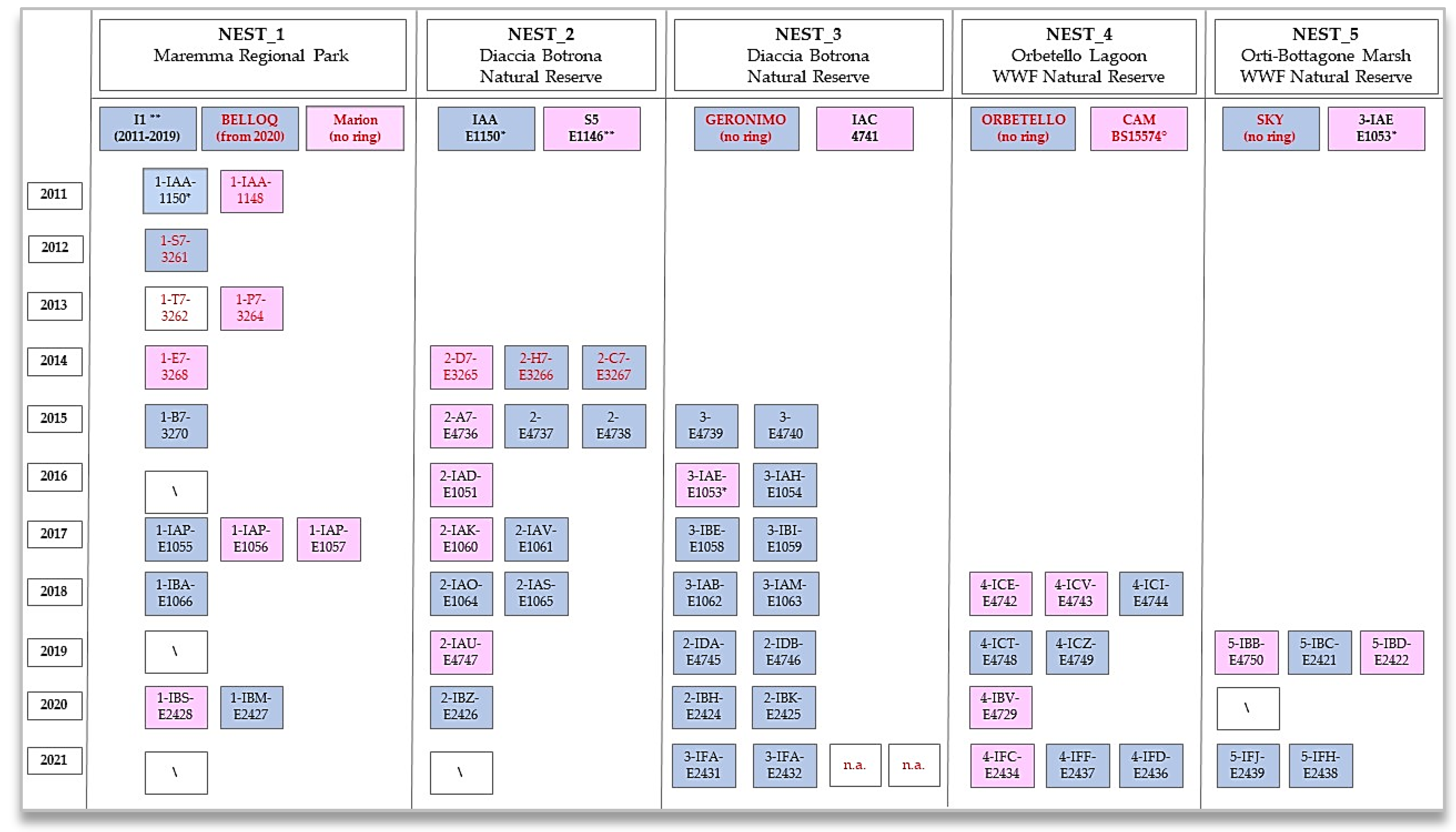 Diversity 15 00622 g002 Diversity 15 00622 g002
