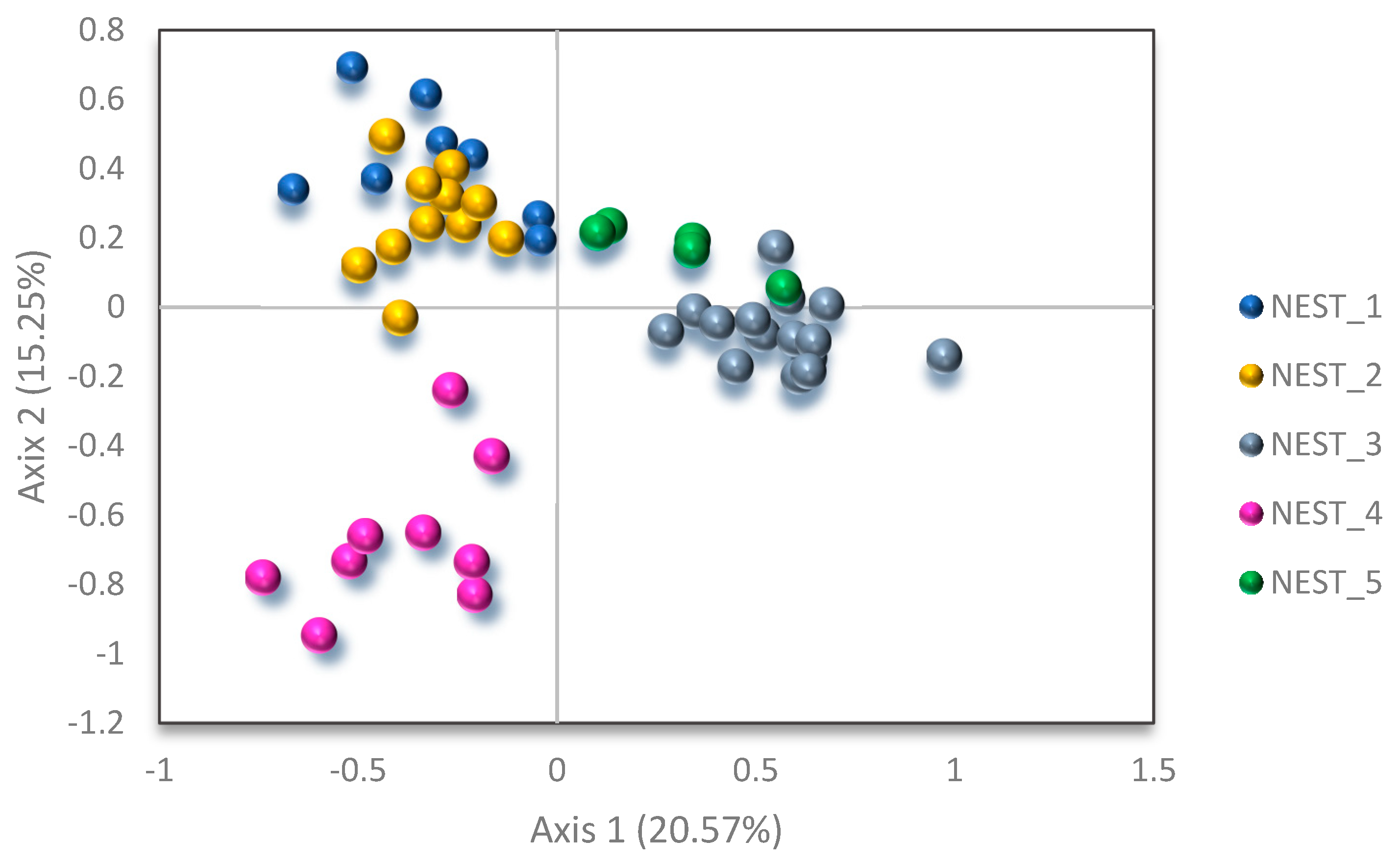 Diversity 15 00622 g004 Diversity 15 00622 g004