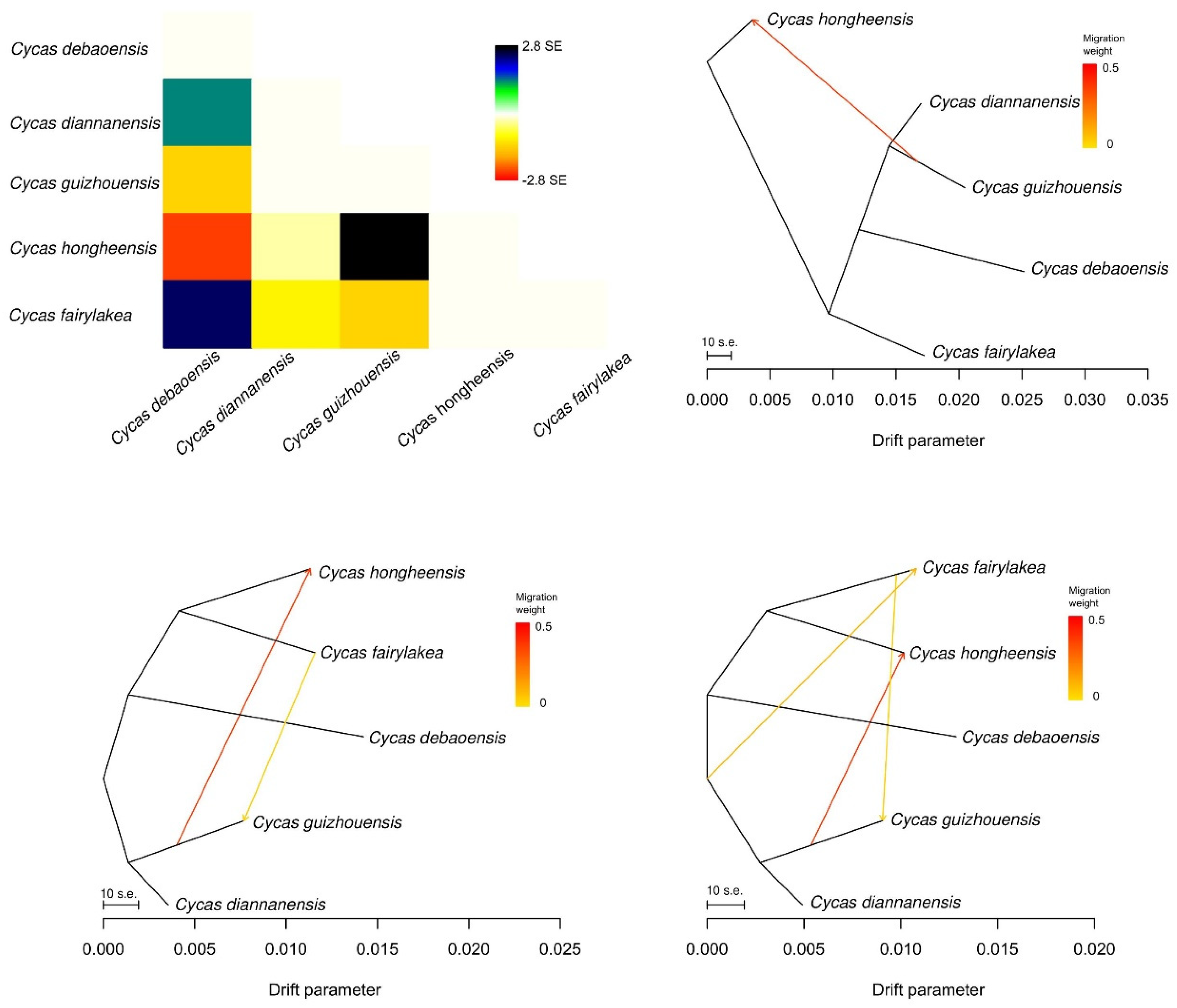 Diversity 15 00643 g004