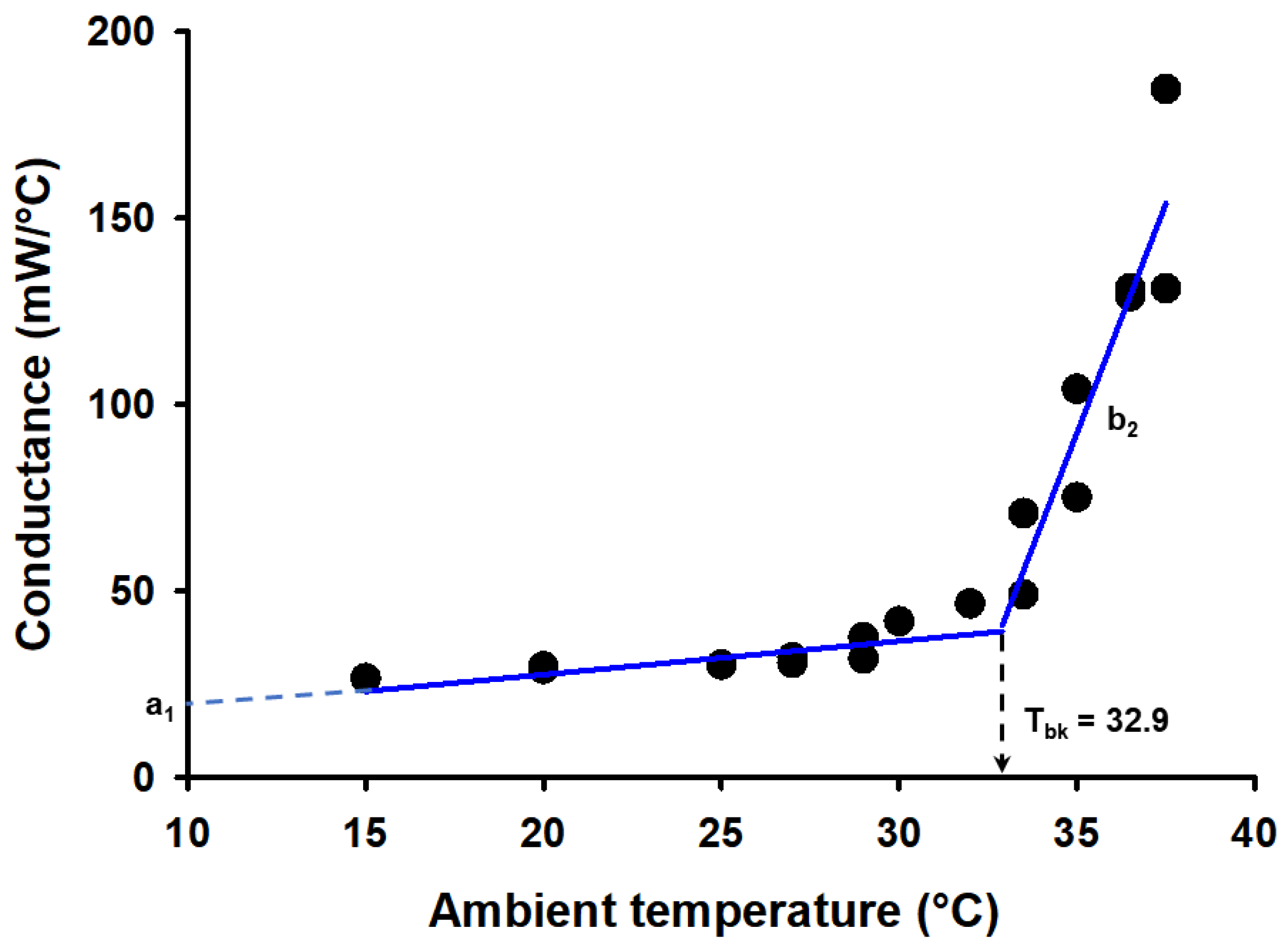 Diversity 15 00655 g003