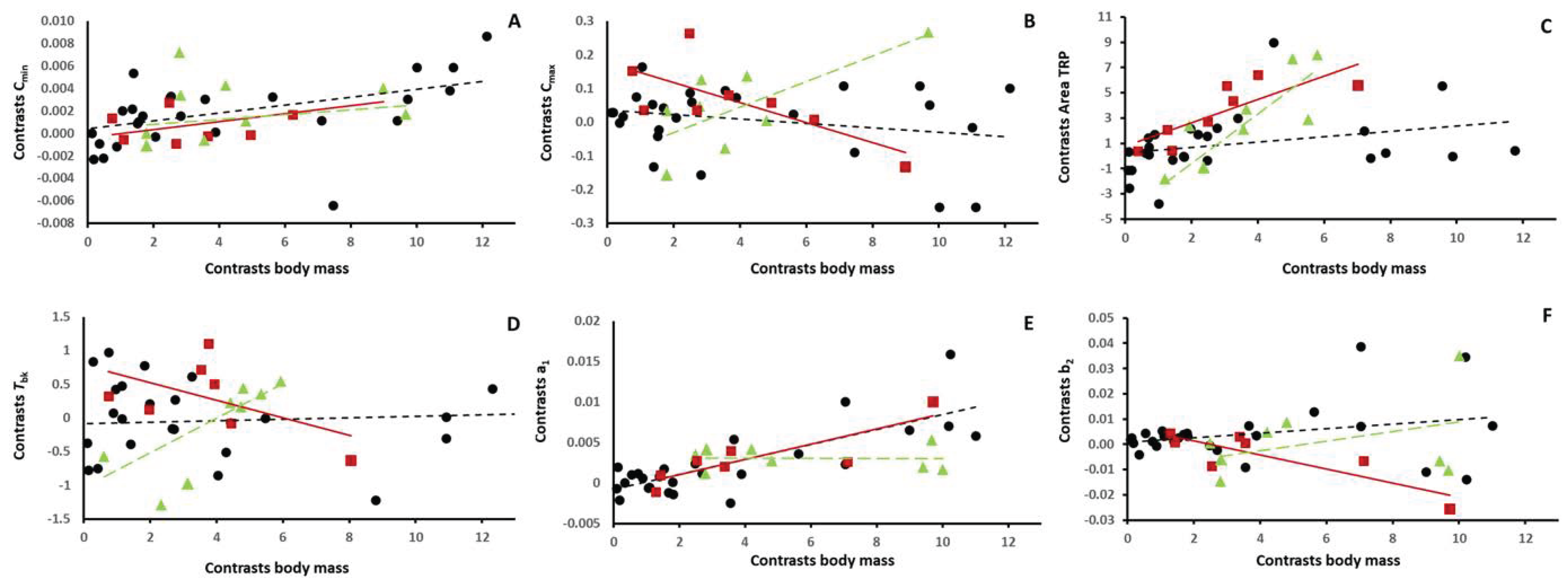 Diversity 15 00655 g004