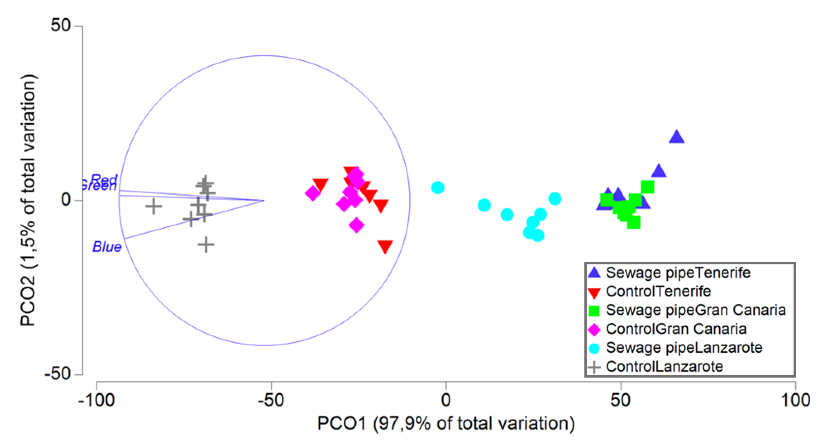 Diversity 15 00658 g004